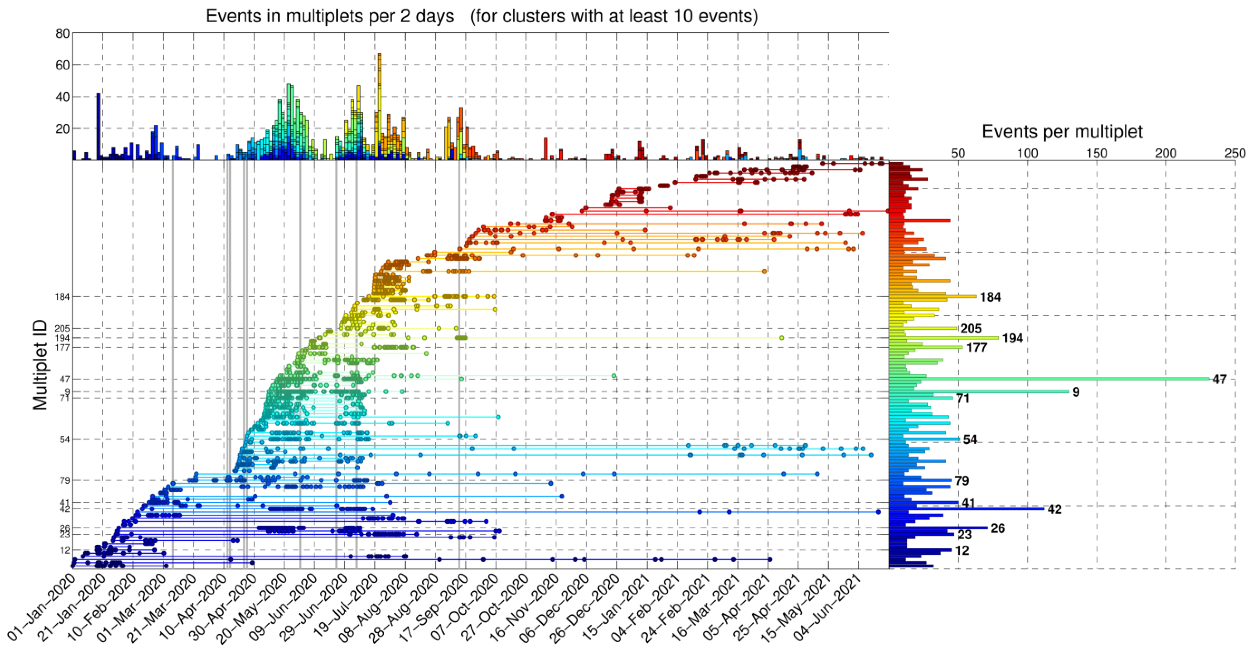 Sensors 23 02923 g010 Sensors 23 02923 g010