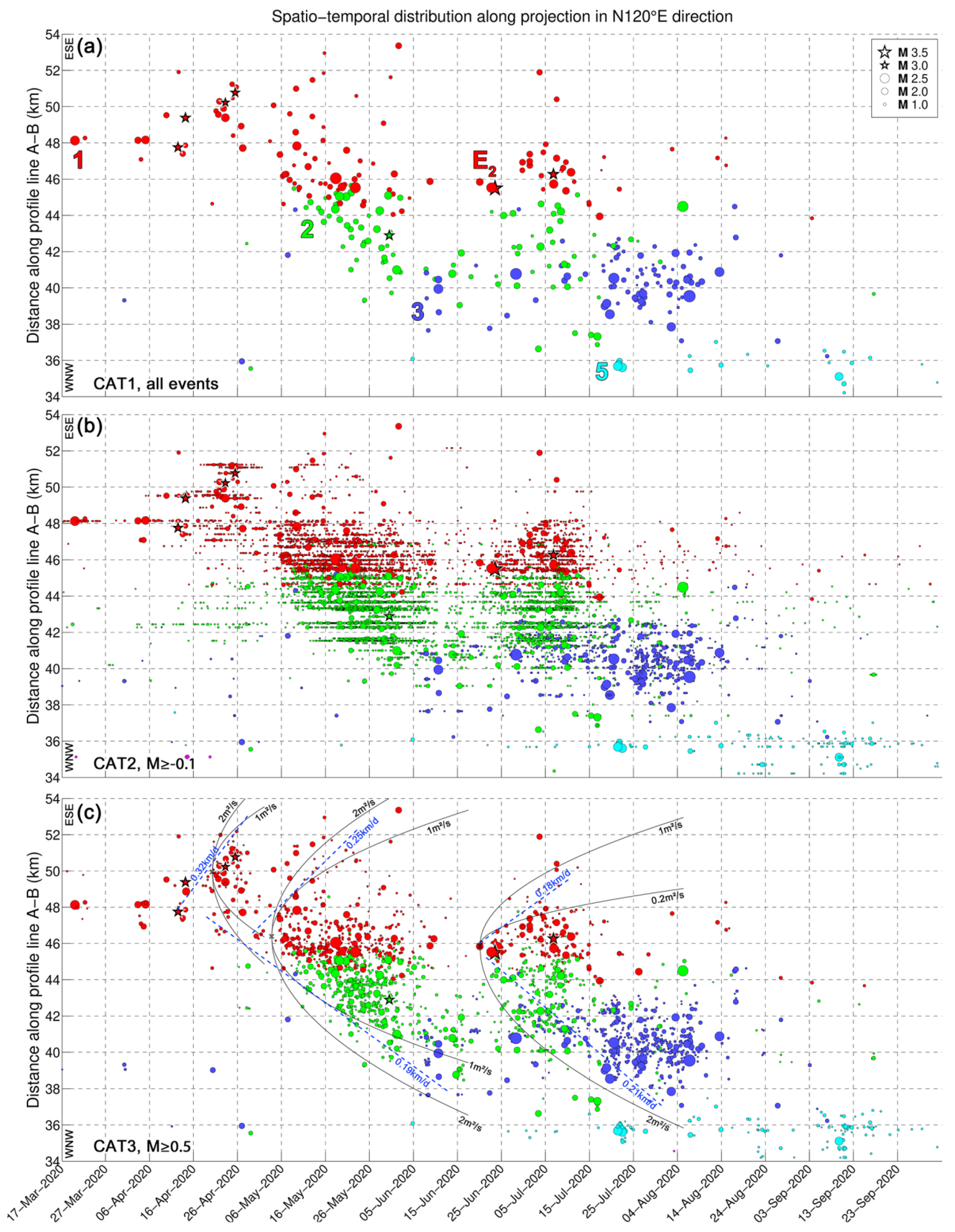 Sensors 23 02923 g0a1 Sensors 23 02923 g0a1