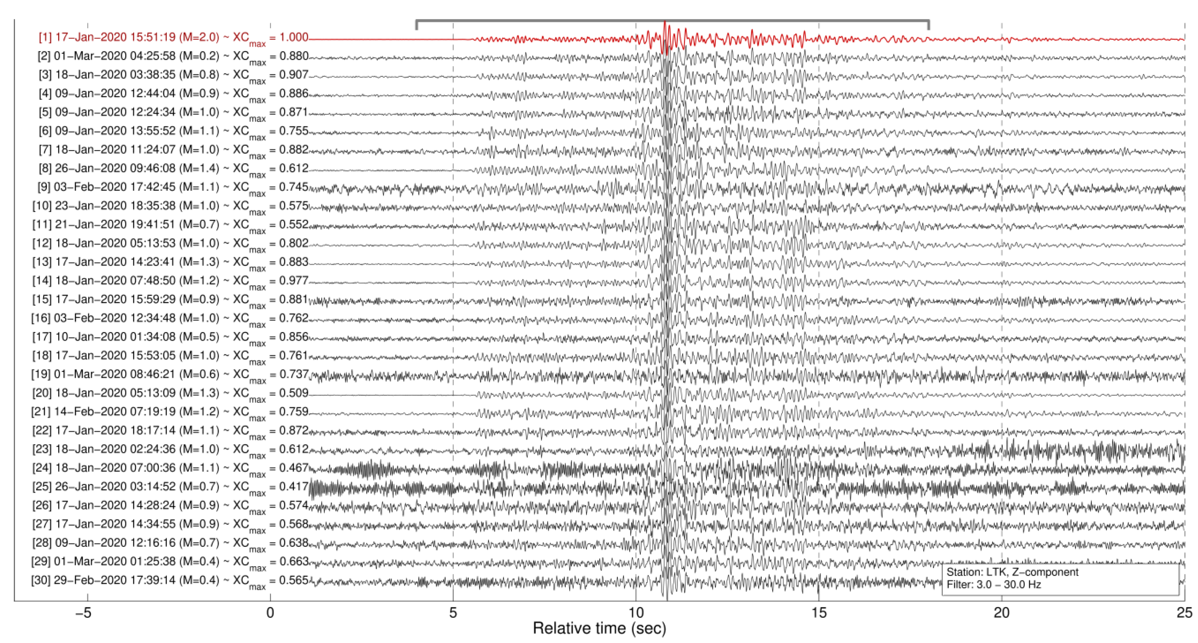Sensors 23 02923 g0a3 Sensors 23 02923 g0a3