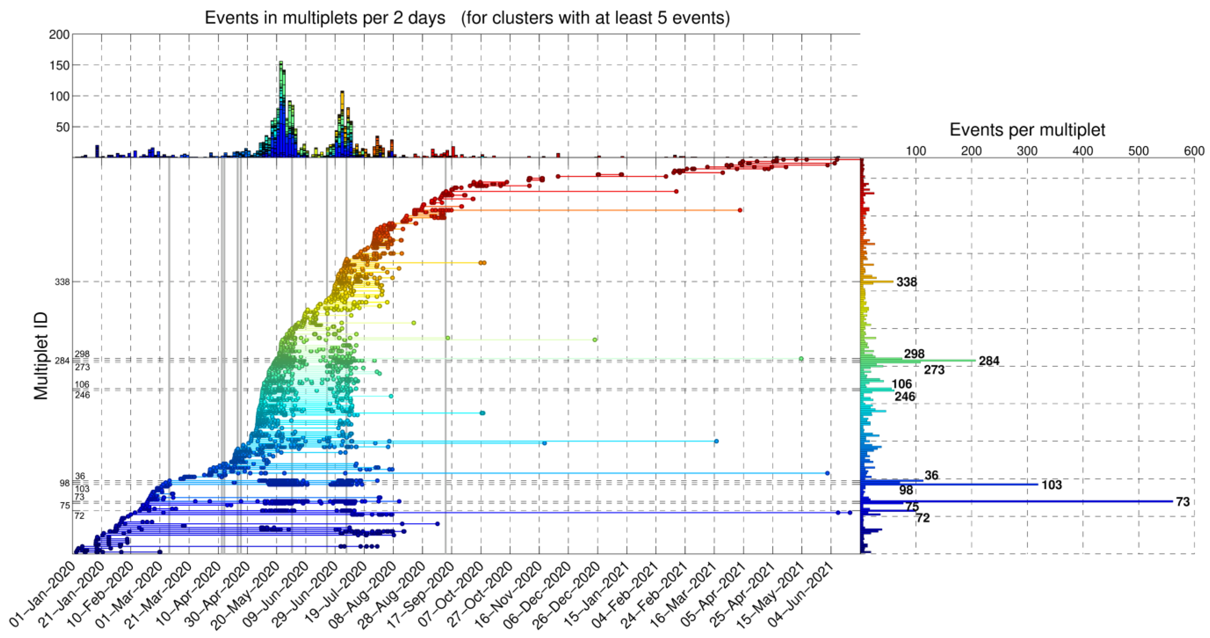 Sensors 23 02923 g0a8 Sensors 23 02923 g0a8