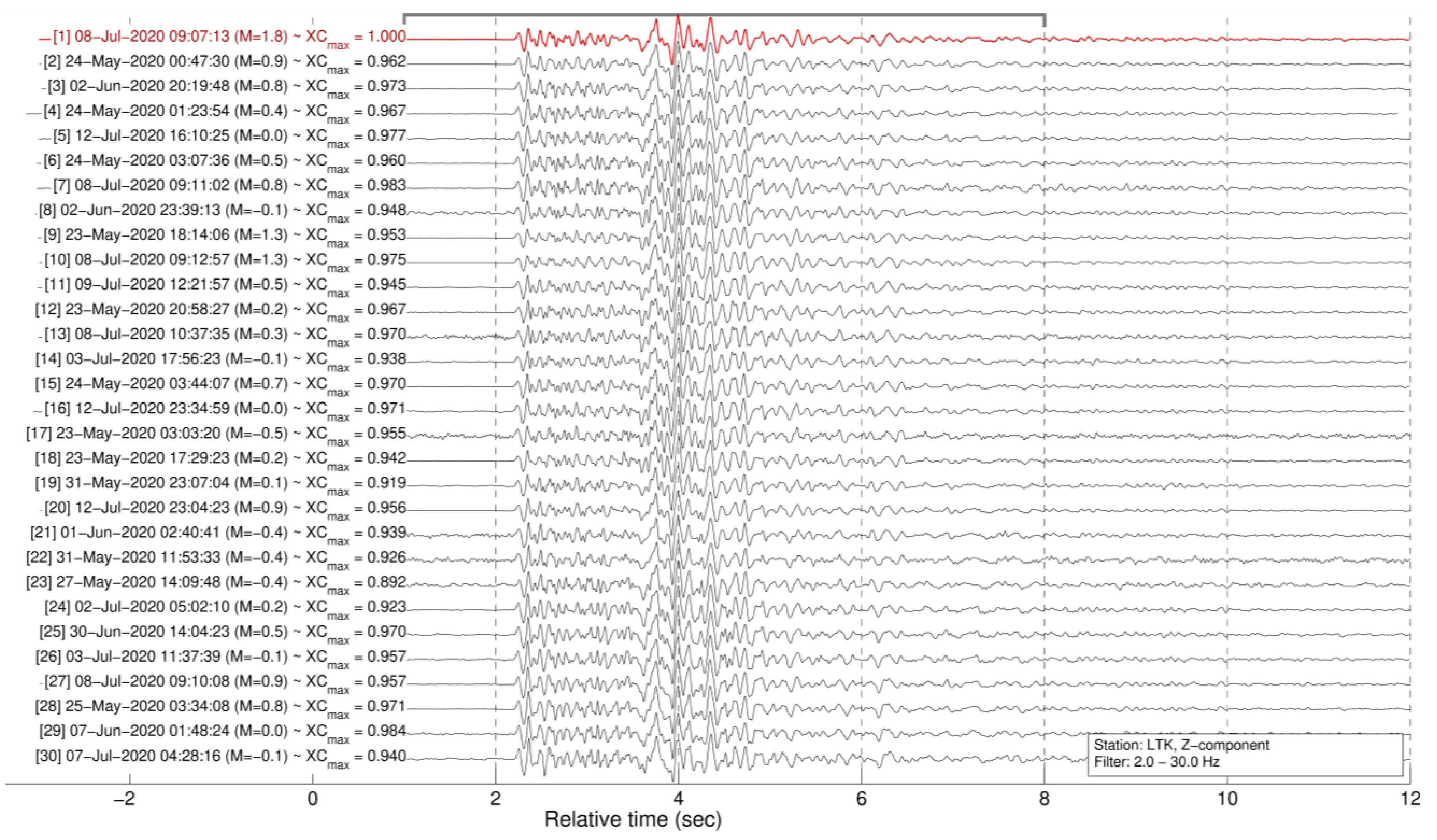 Sensors 23 02923 g0a9 Sensors 23 02923 g0a9