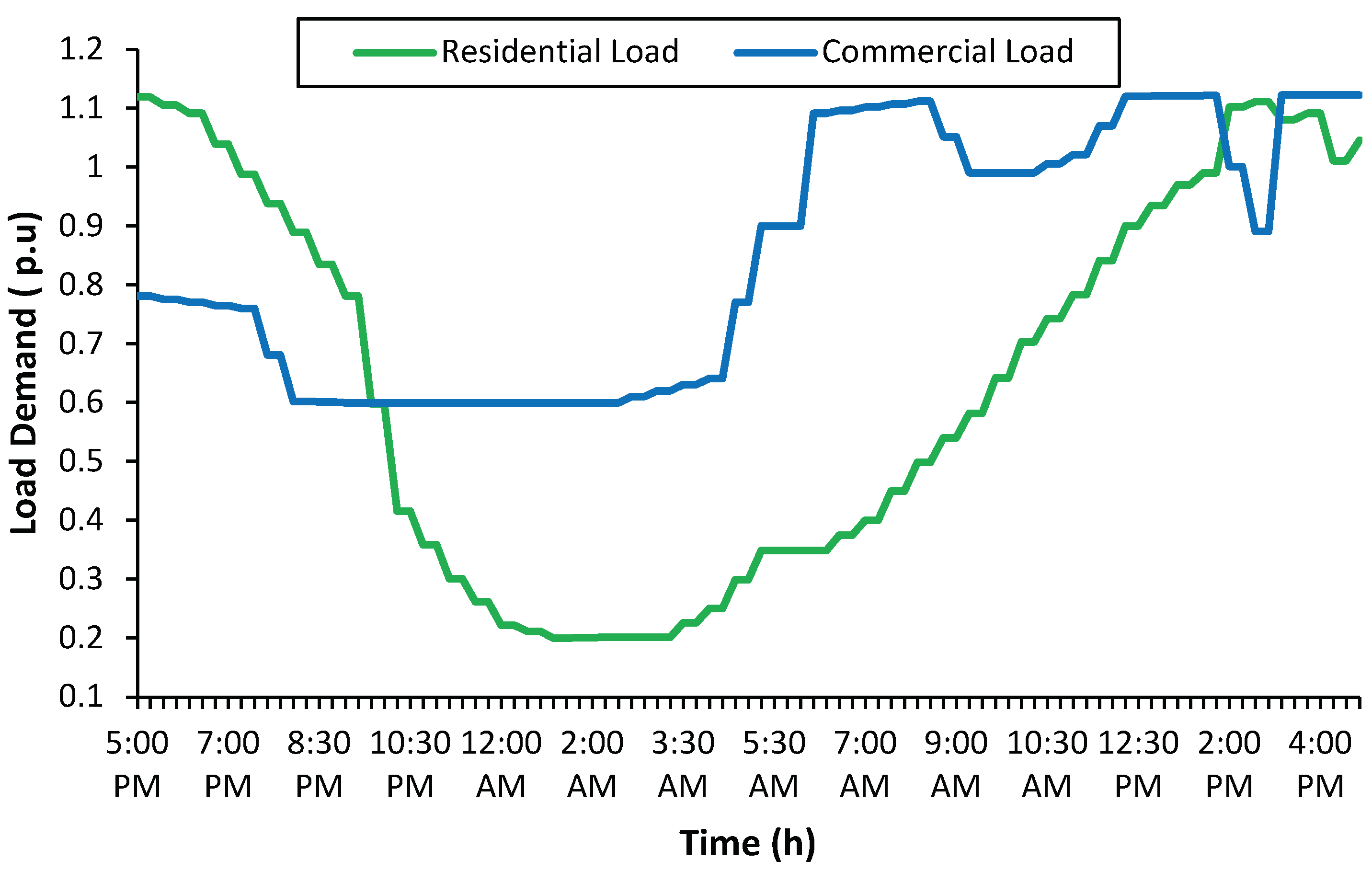 Sensors 23 02925 g005 Sensors 23 02925 g005