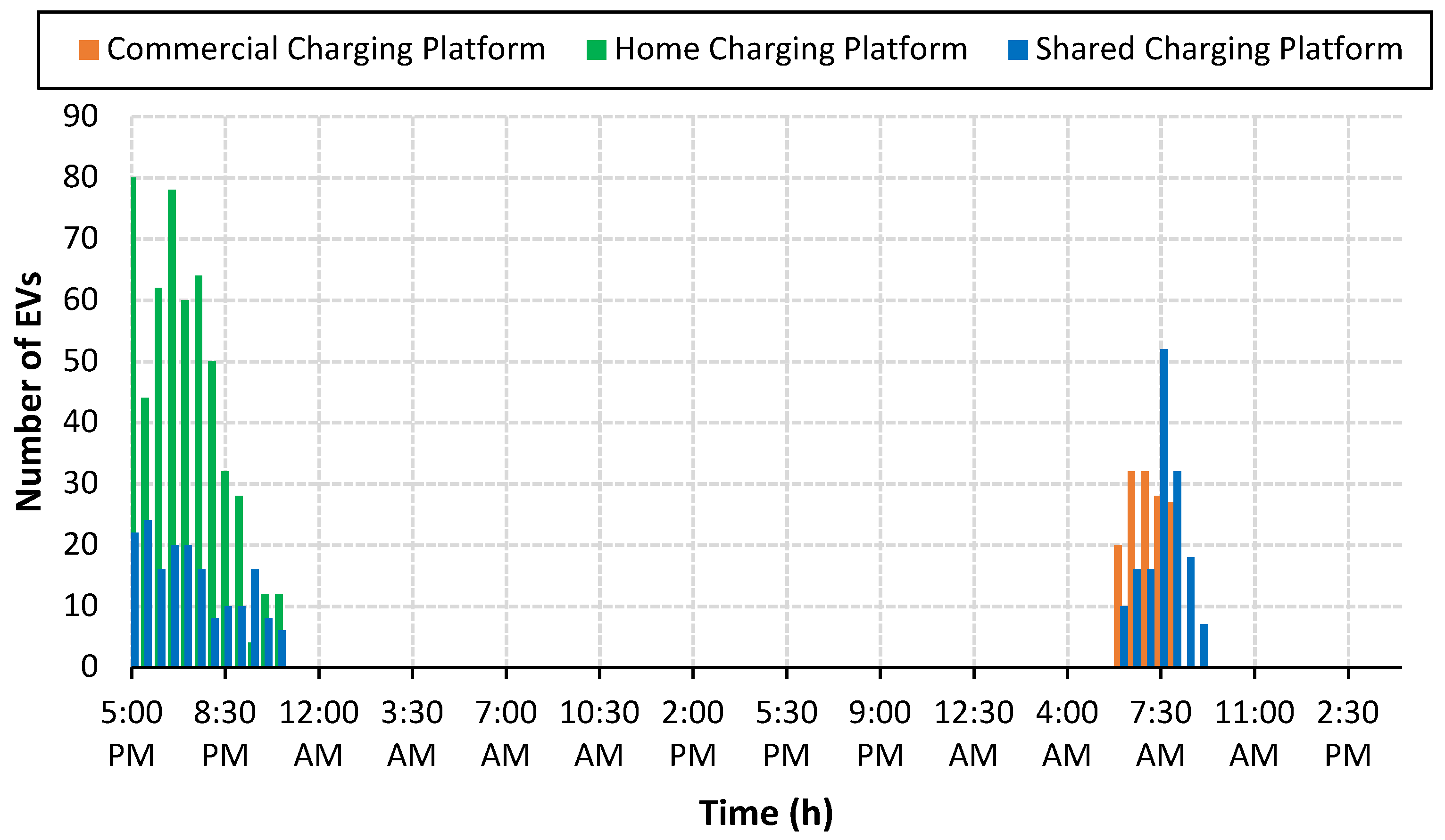 Sensors 23 02925 g006 Sensors 23 02925 g006