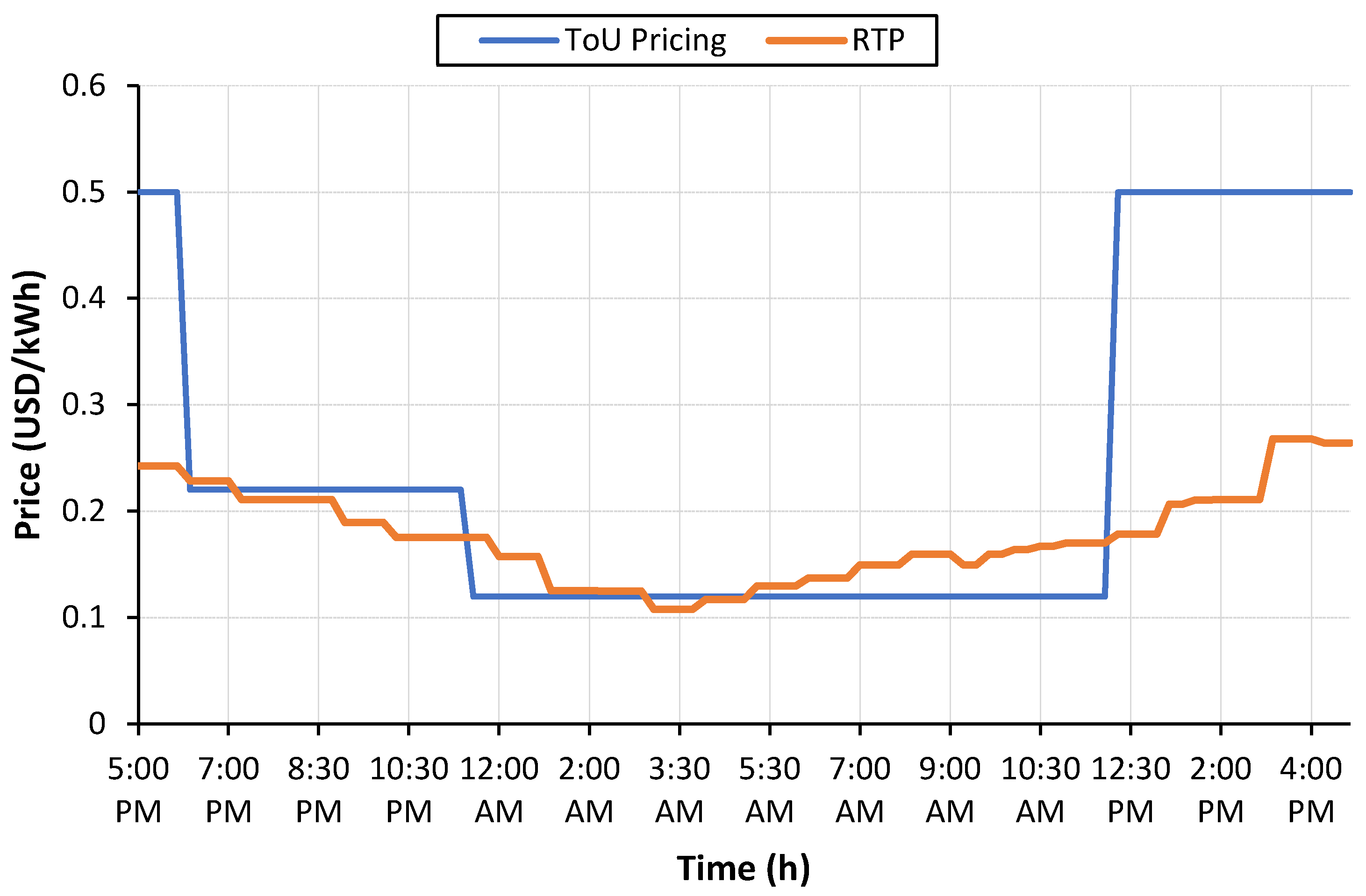 Sensors 23 02925 g007 Sensors 23 02925 g007