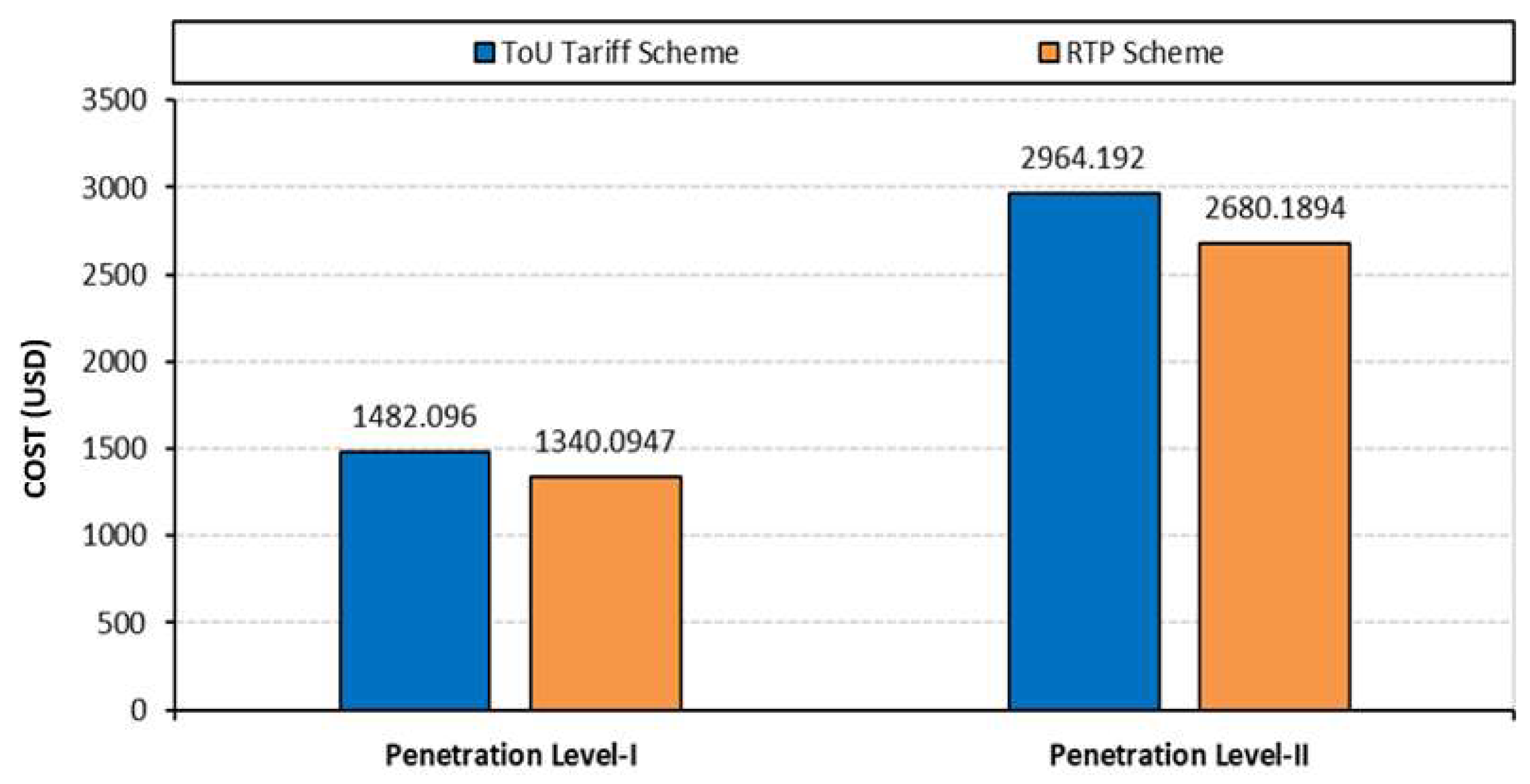 Sensors 23 02925 g009 Sensors 23 02925 g009