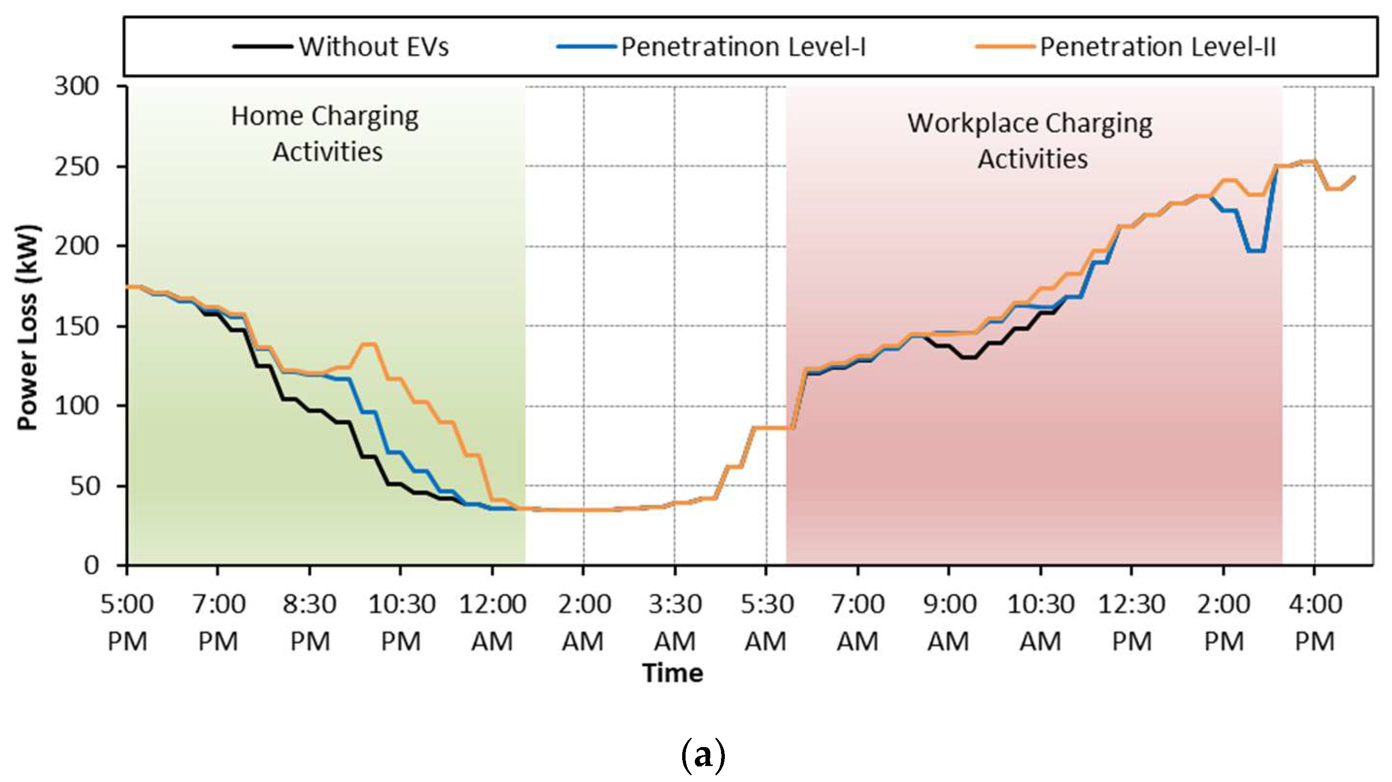 Sensors 23 02925 g010a Sensors 23 02925 g010a