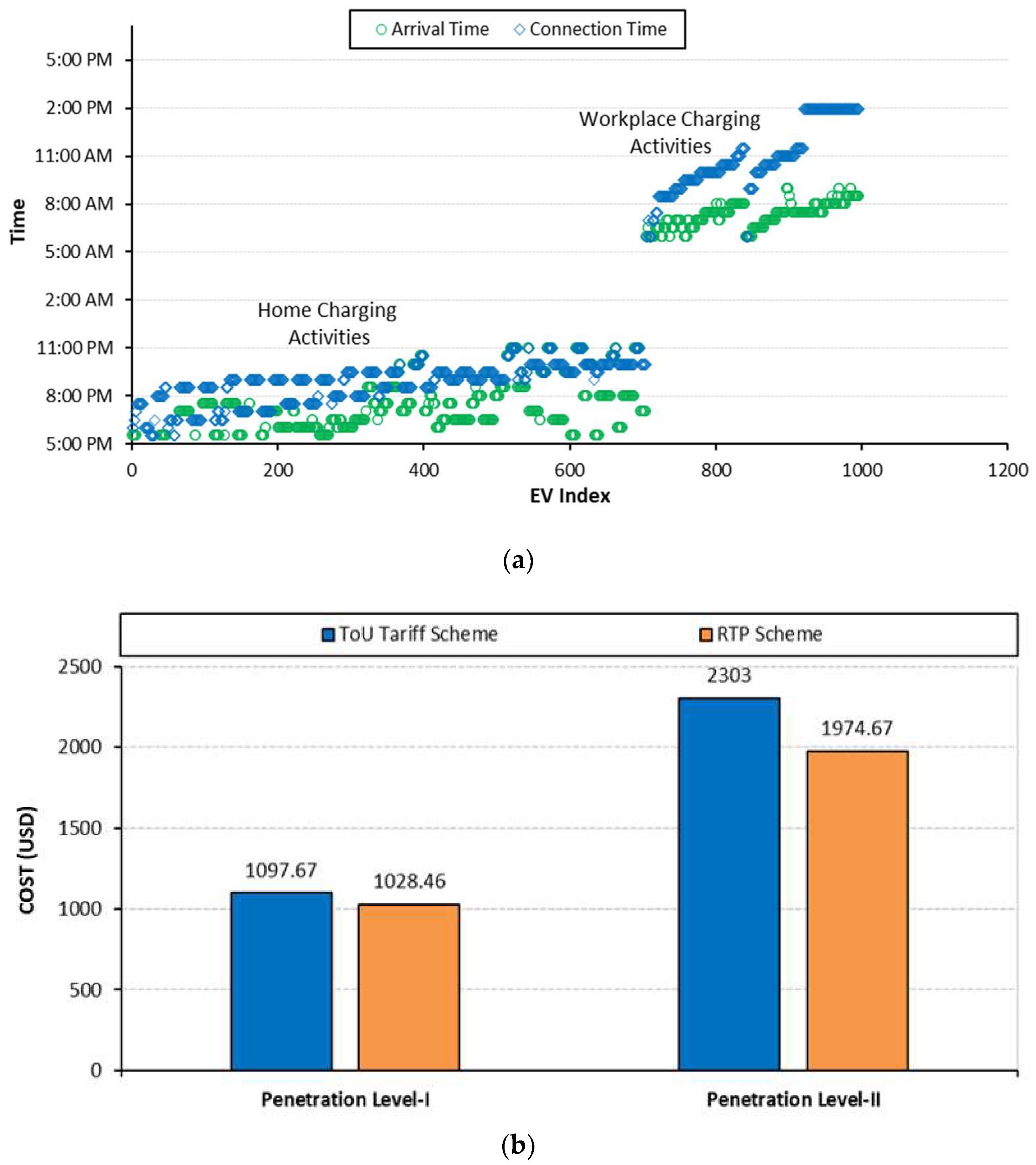 Sensors 23 02925 g011 Sensors 23 02925 g011