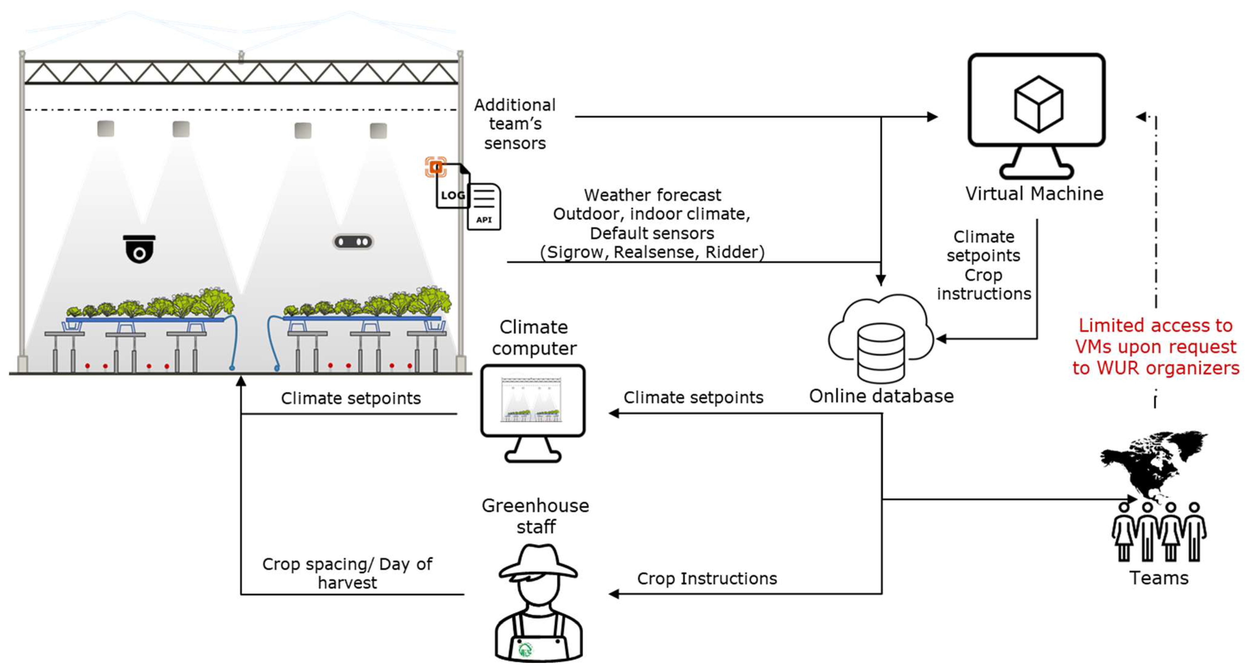 Sensors 23 02929 g003