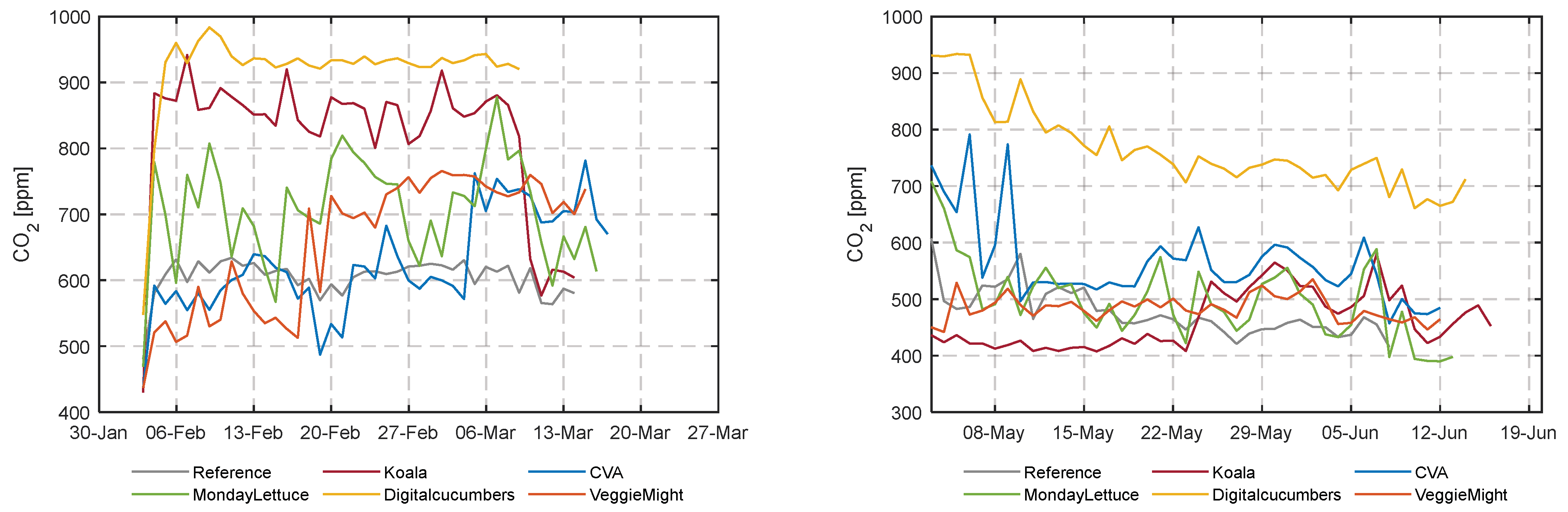 Sensors 23 02929 g008
