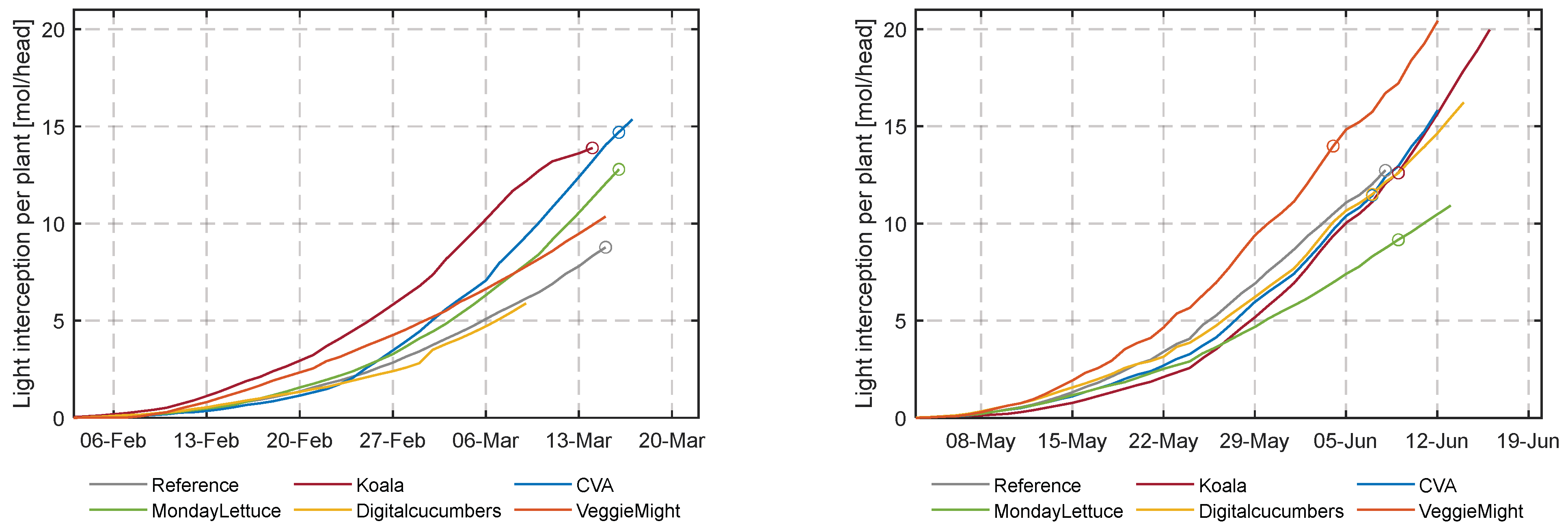 Sensors 23 02929 g010