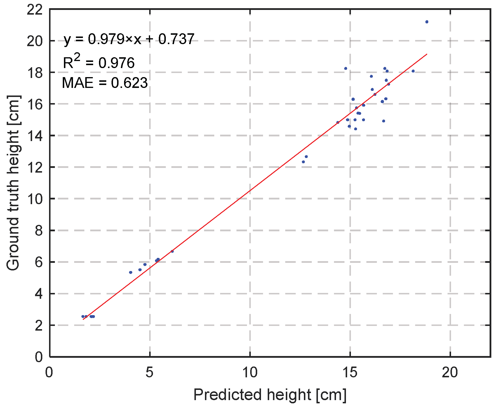 Sensors 23 02929 g015