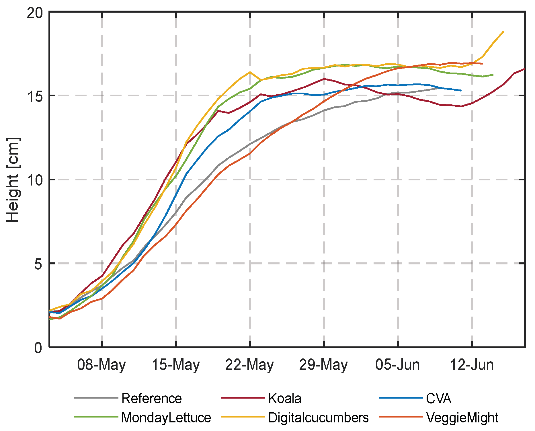 Sensors 23 02929 g016