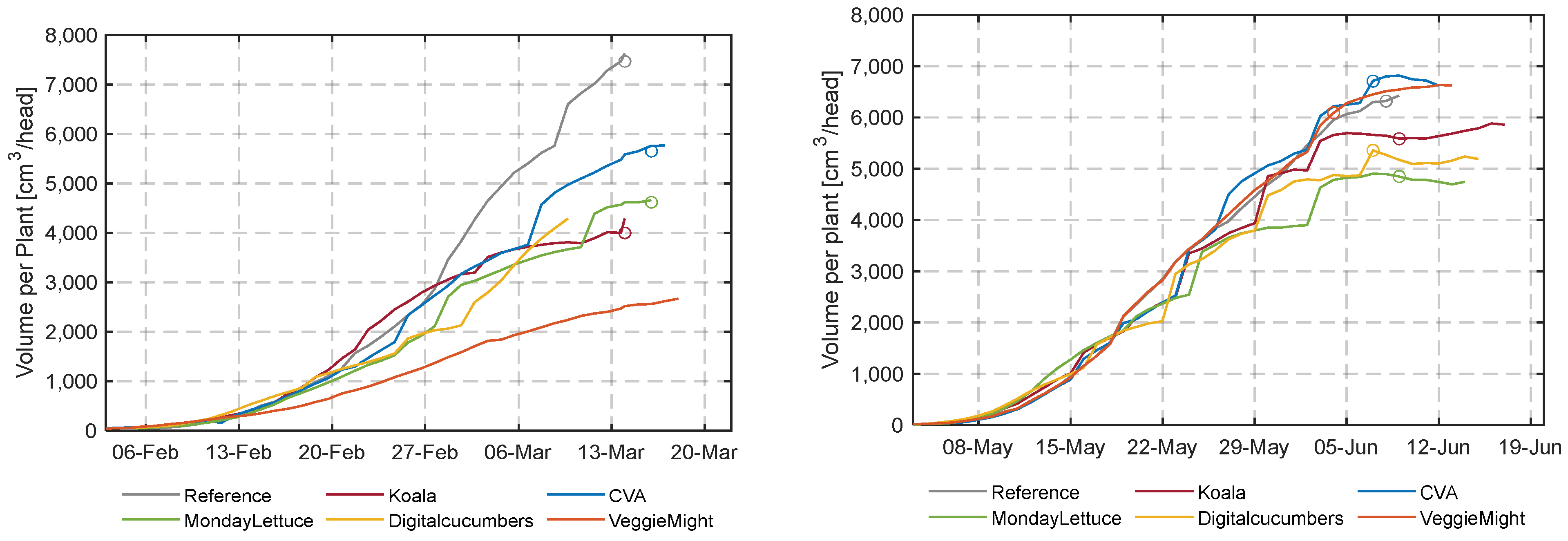 Sensors 23 02929 g017