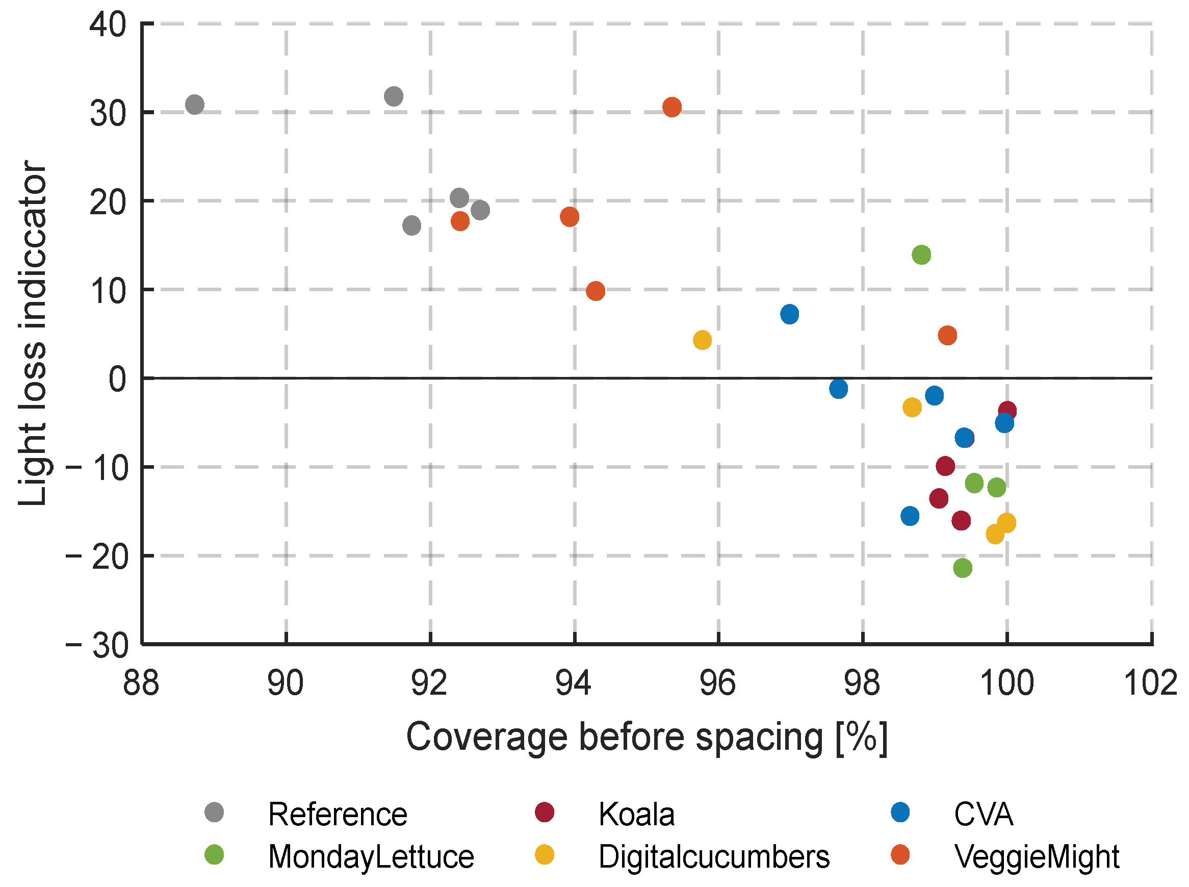 Sensors 23 02929 g019