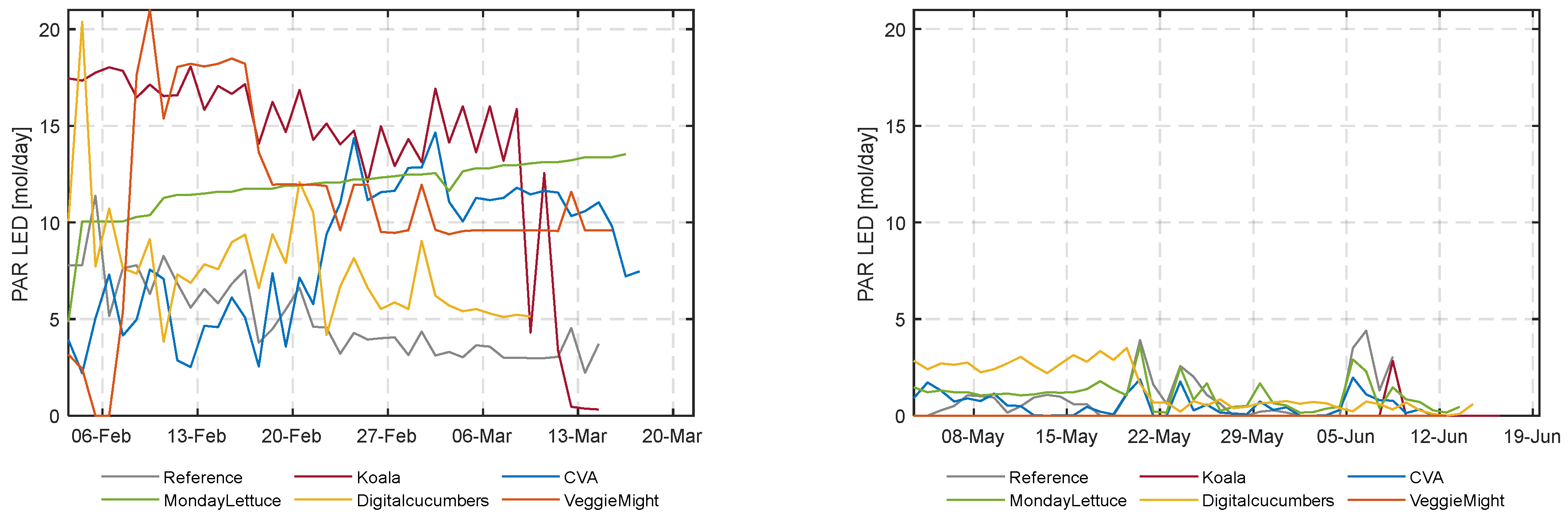 Sensors 23 02929 g0a4