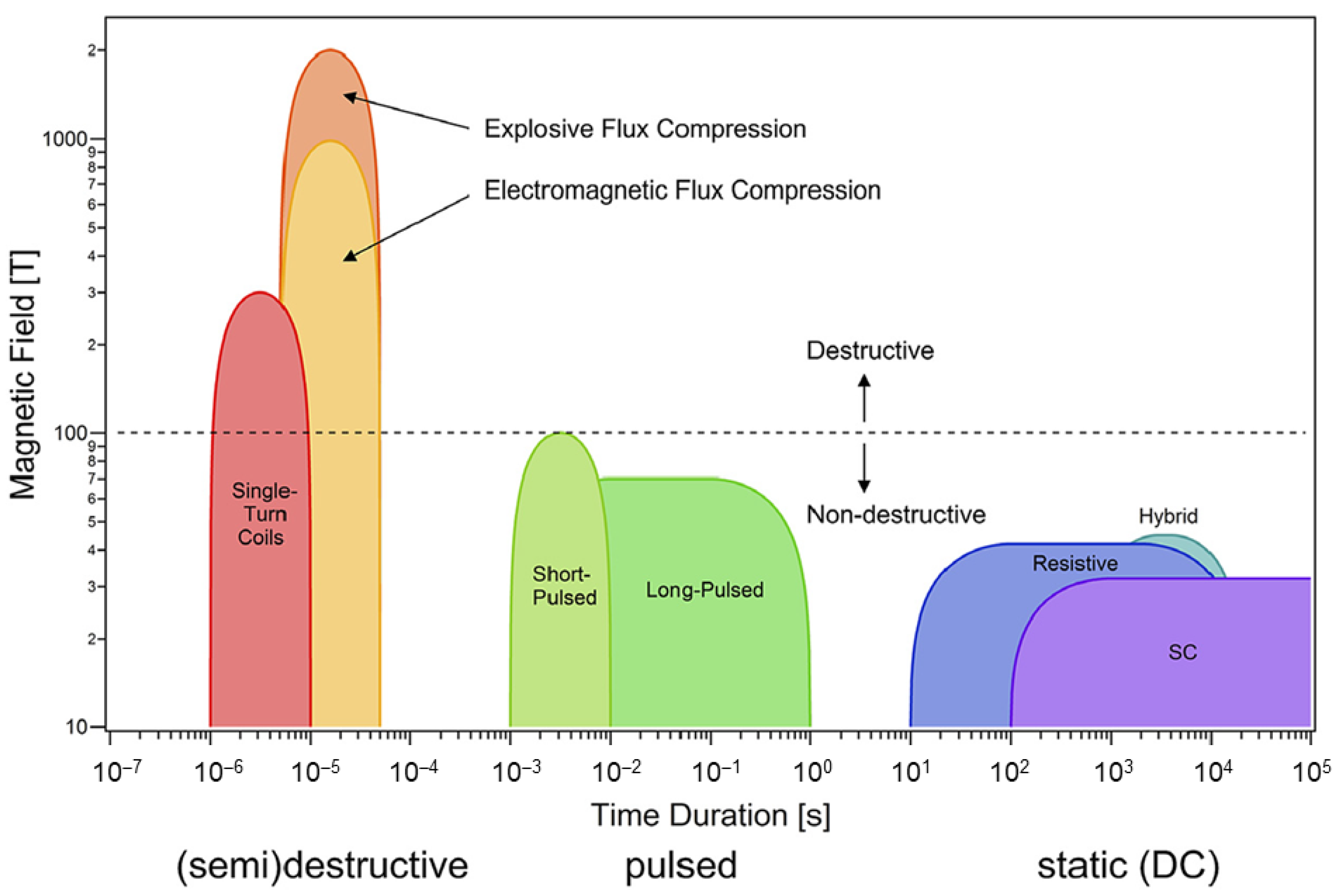 Sensors 23 02939 g001
