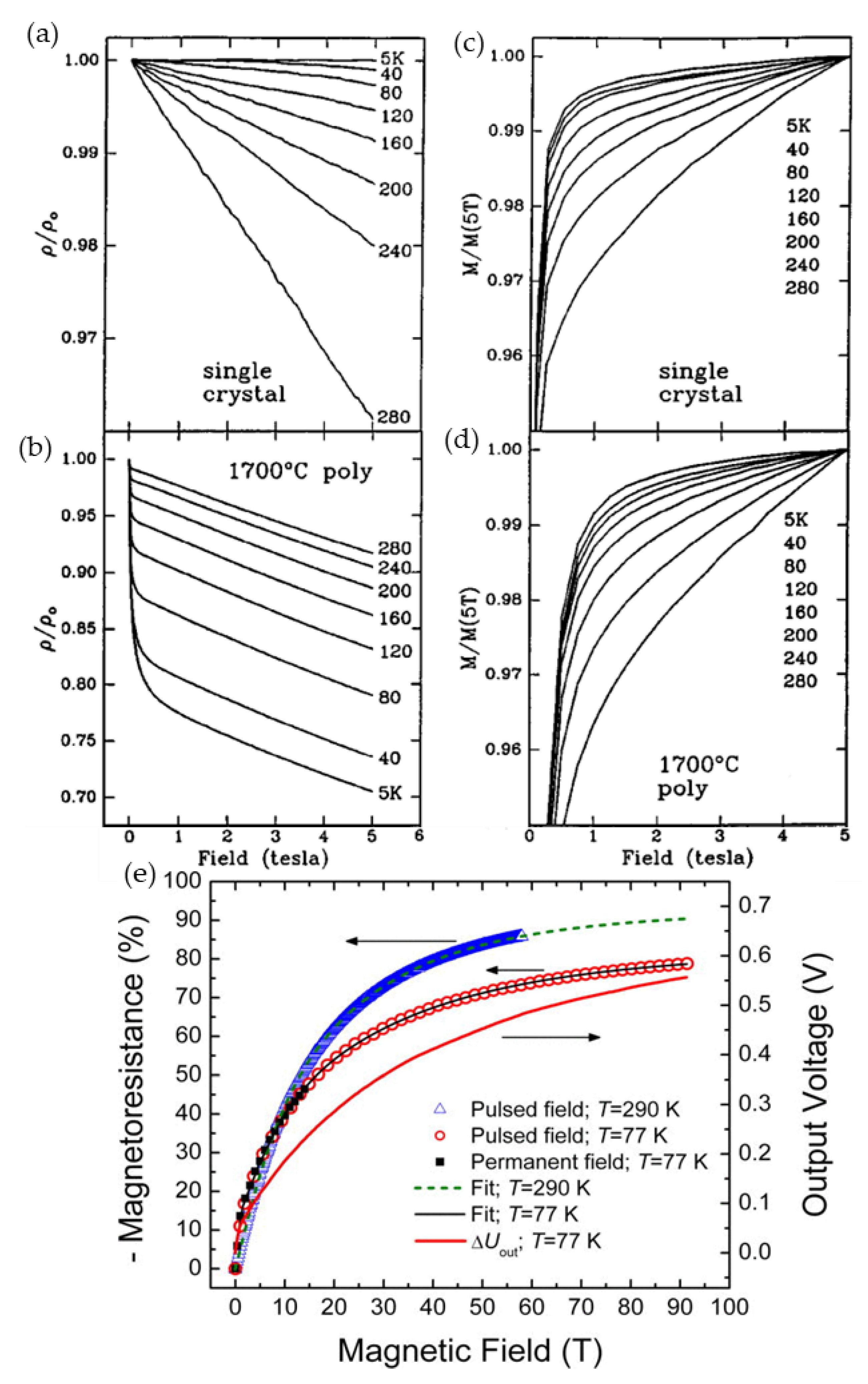 Sensors 23 02939 g006