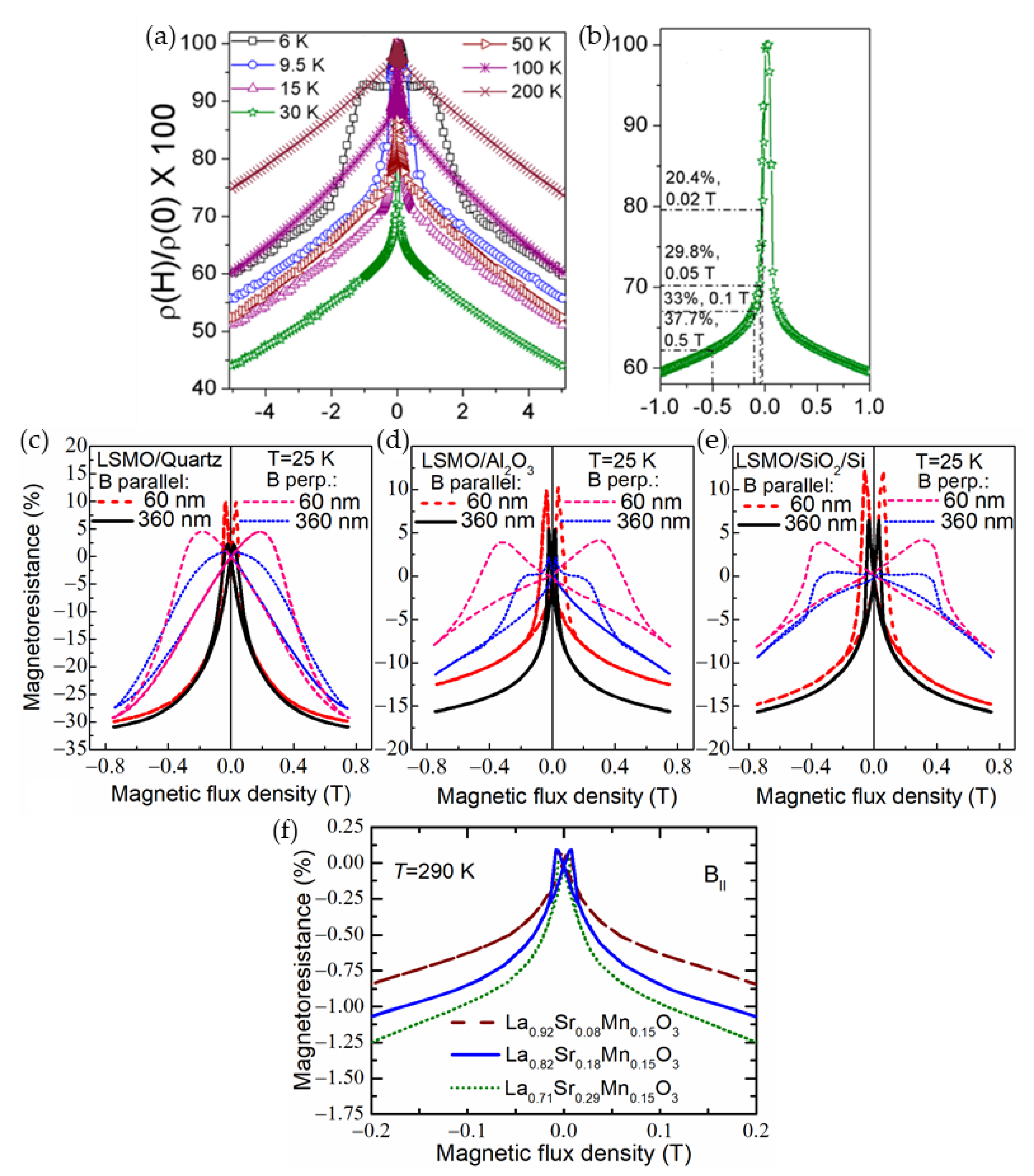 Sensors 23 02939 g007