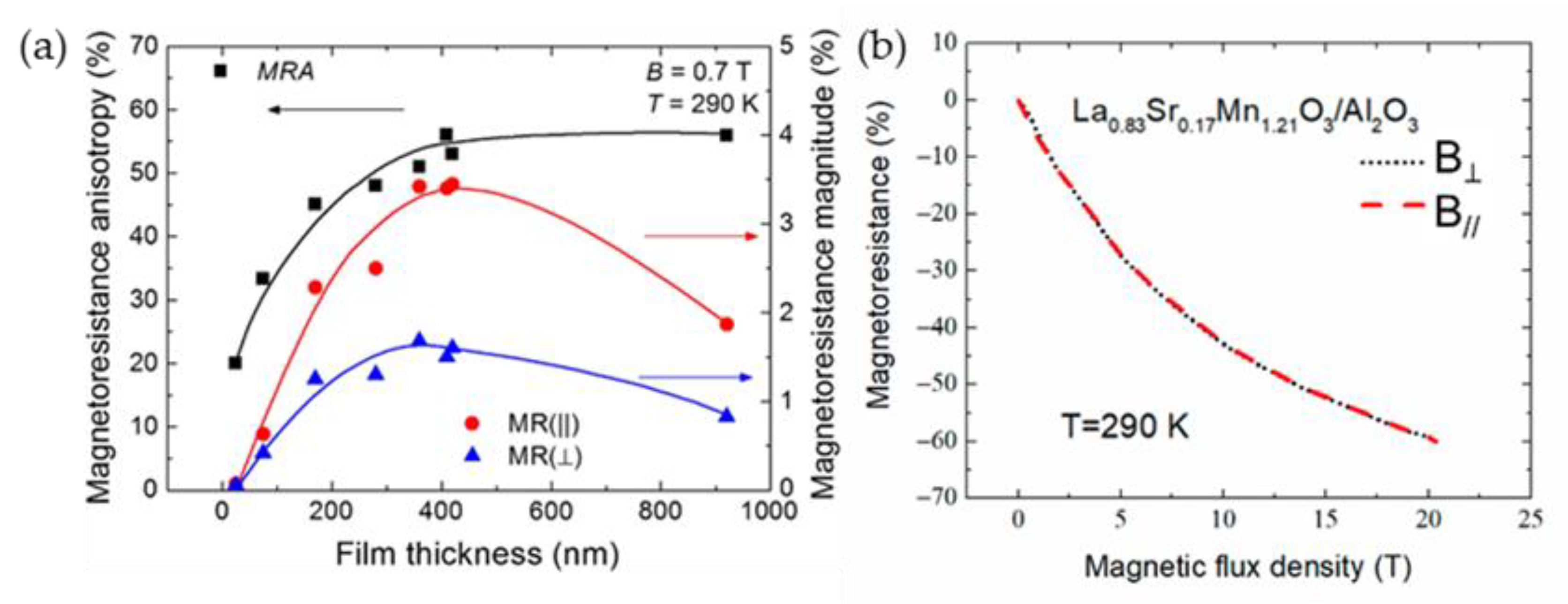 Sensors 23 02939 g012