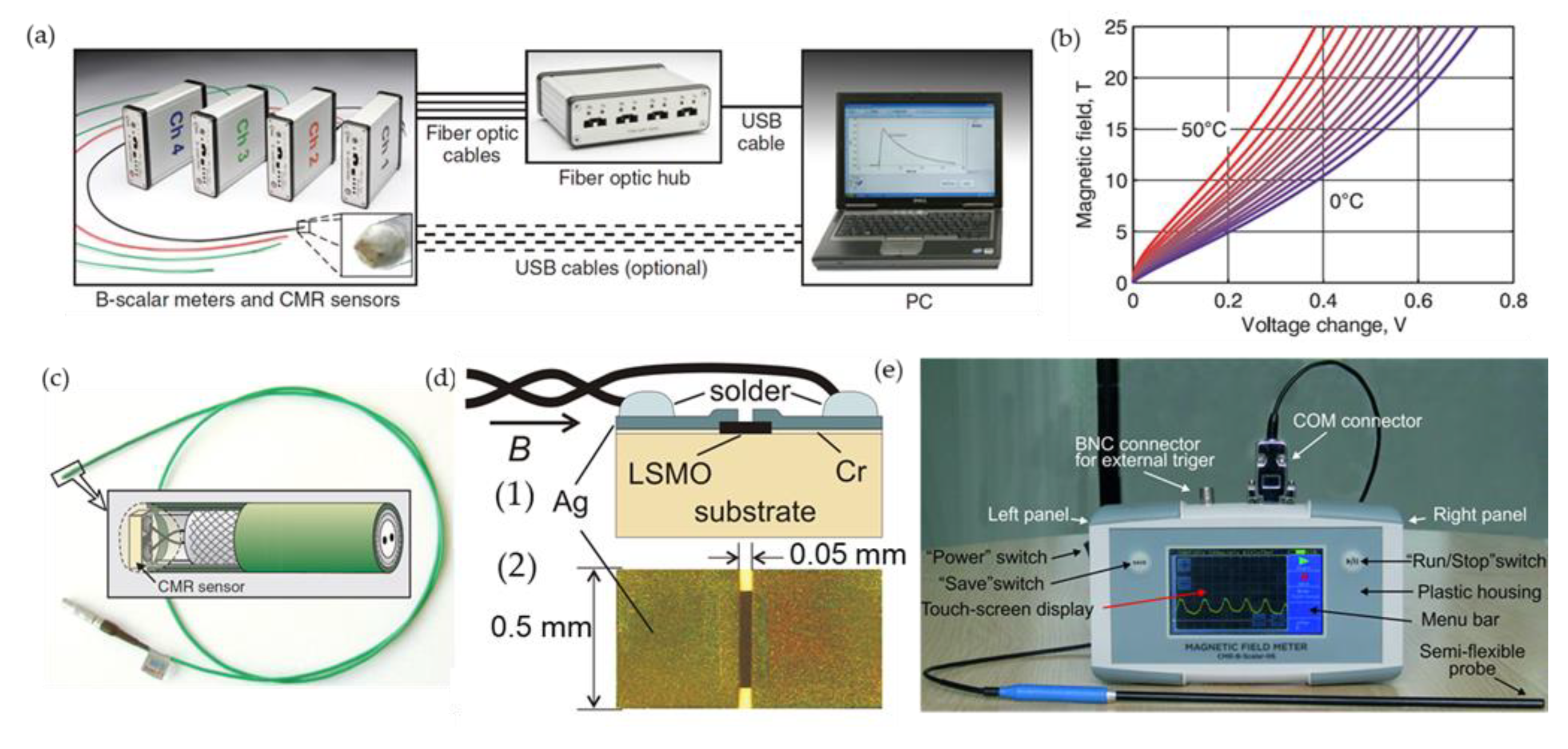 Sensors 23 02939 g013