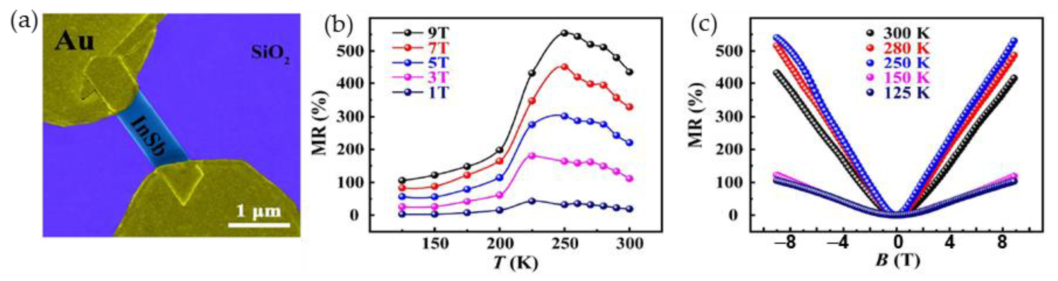 Sensors 23 02939 g016