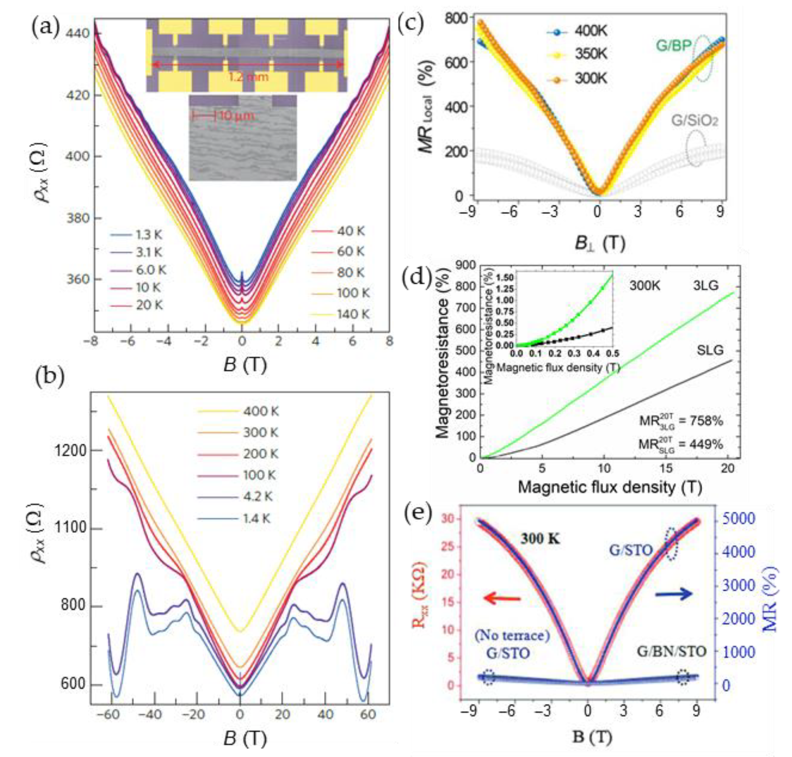 Sensors 23 02939 g017