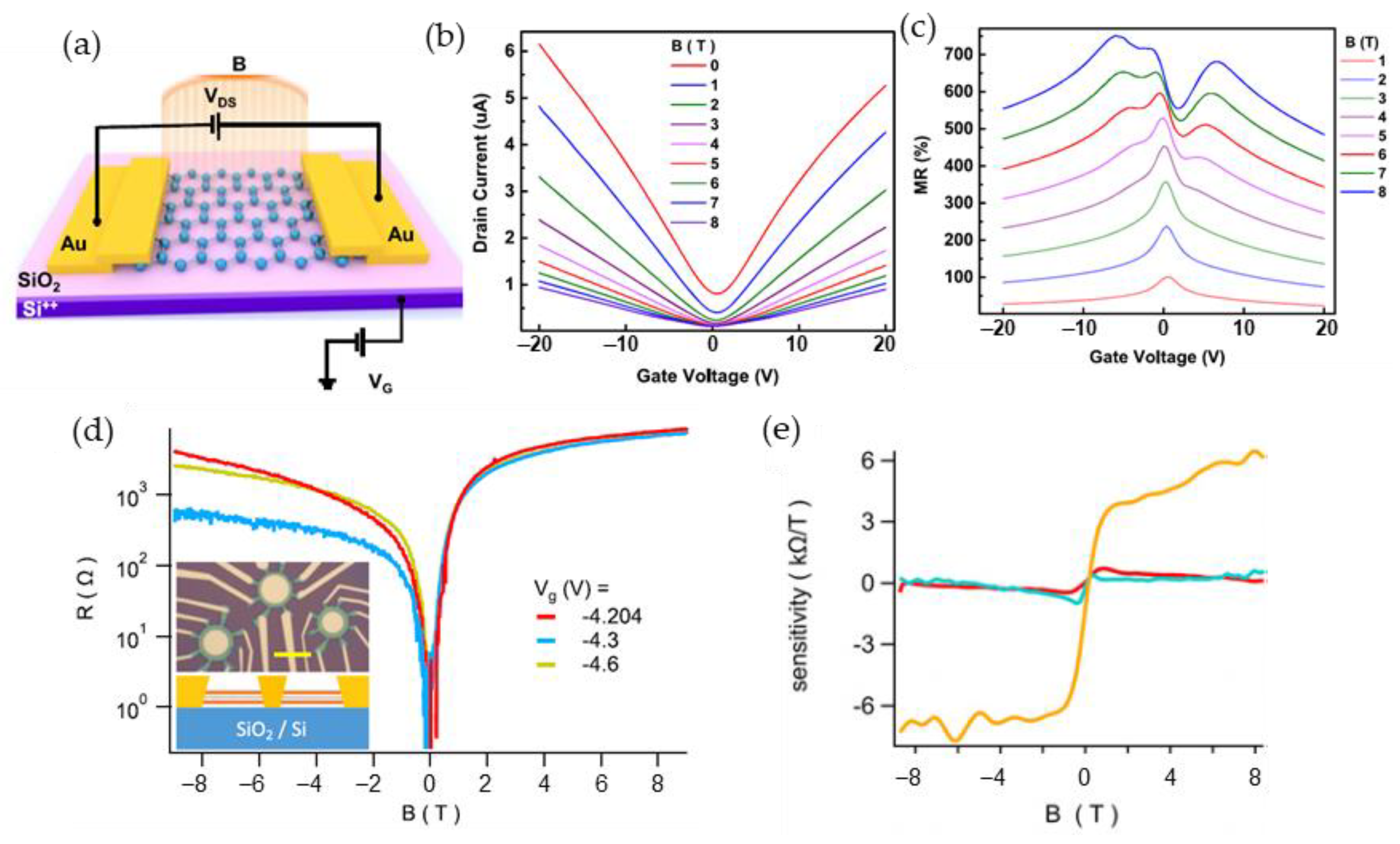 Sensors 23 02939 g018