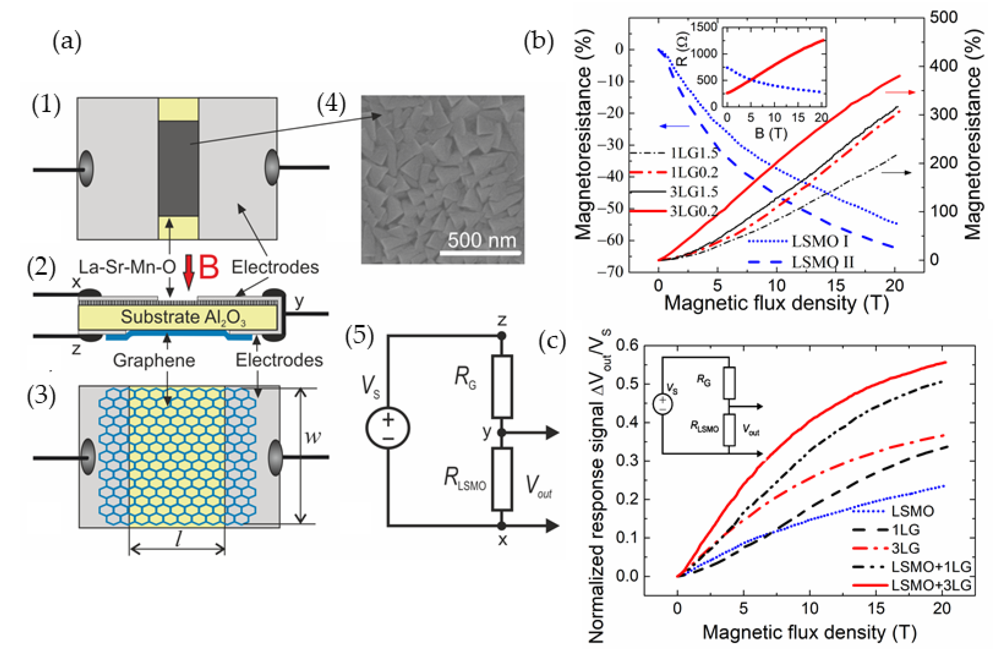 Sensors 23 02939 g019