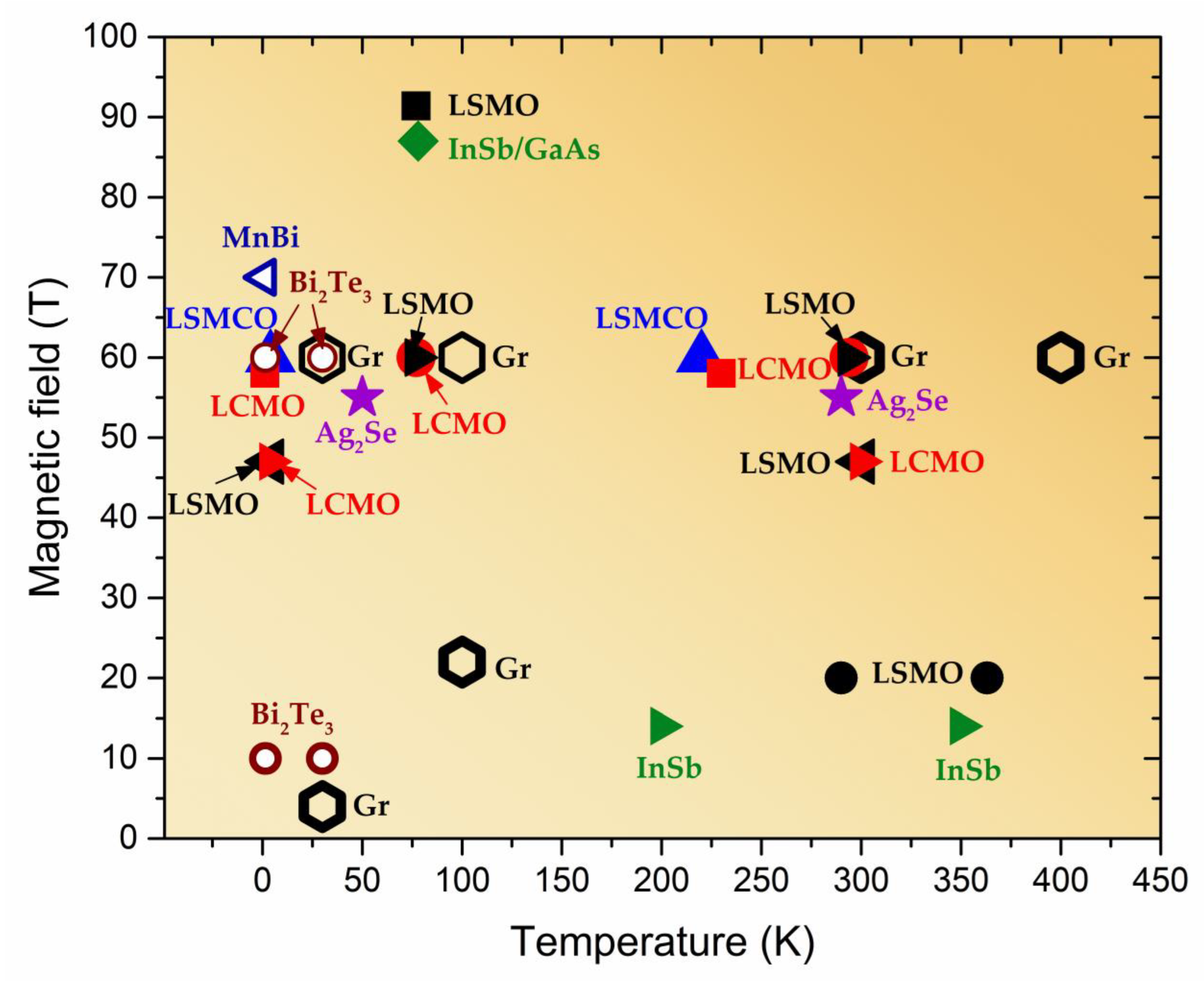 Sensors 23 02939 g021