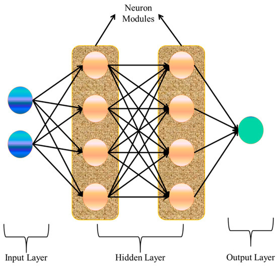 Simple neural networks outperform the state-of-the-art for