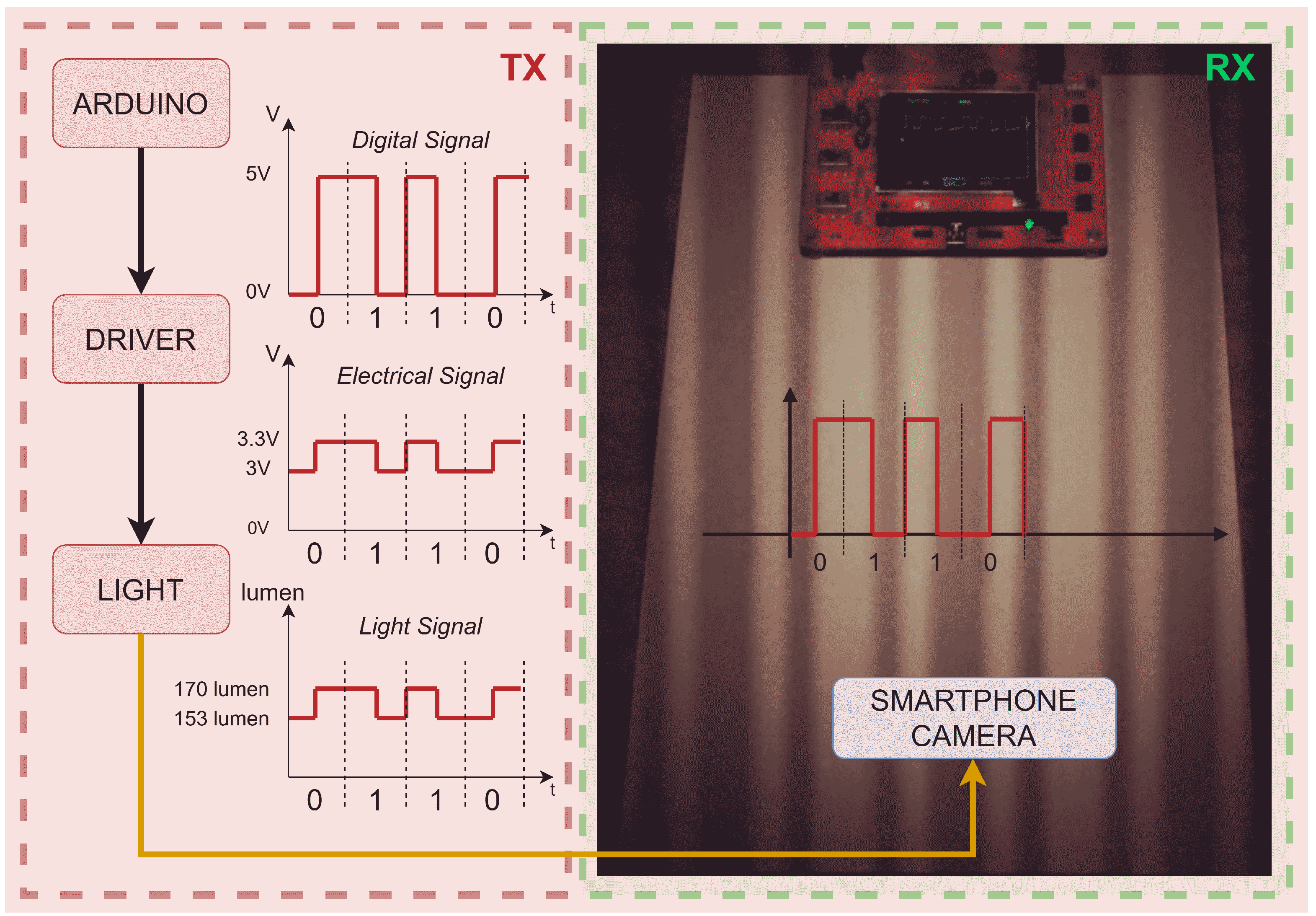 Sensors 23 02949 g002 Sensors 23 02949 g002