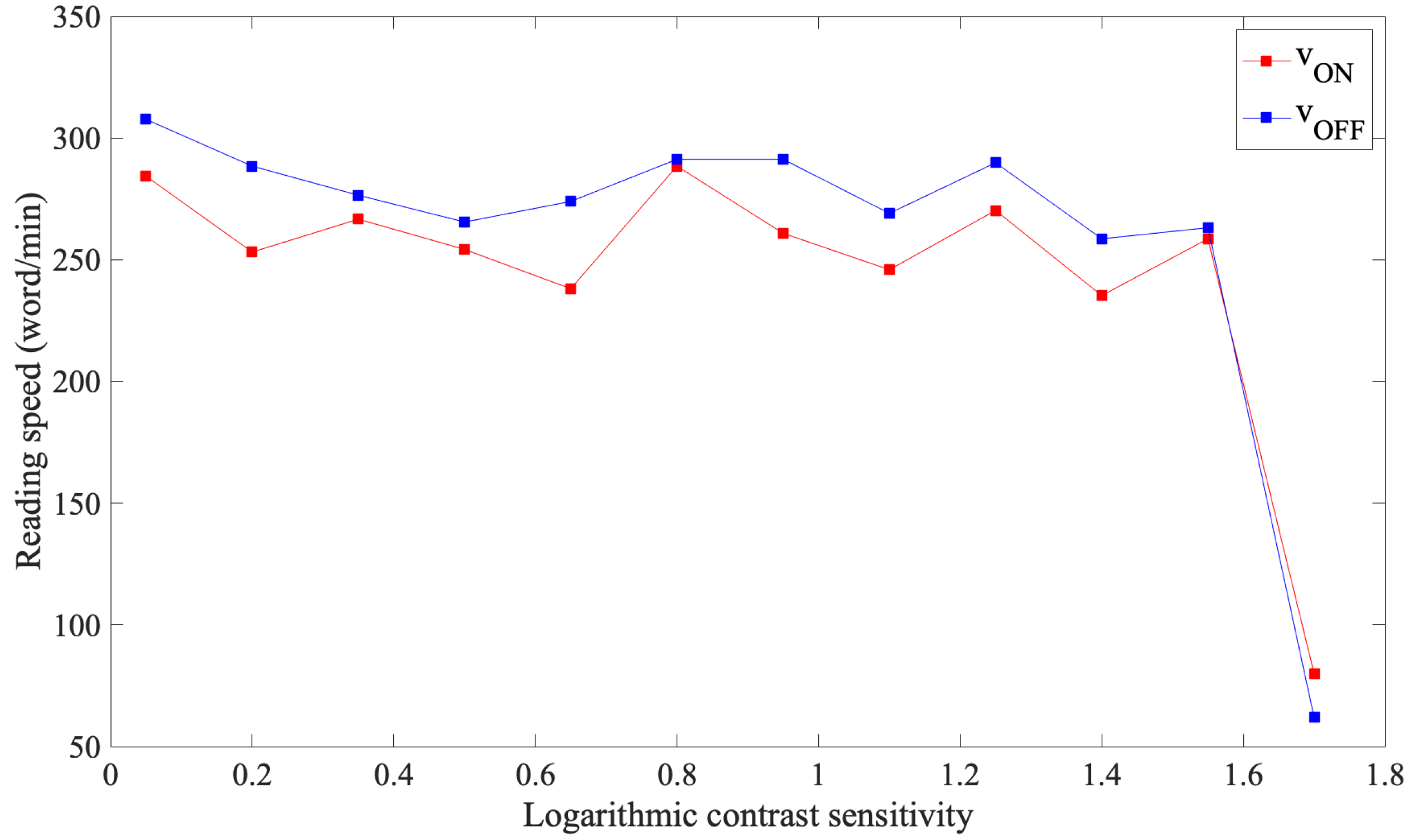 Sensors 23 02949 g005 Sensors 23 02949 g005