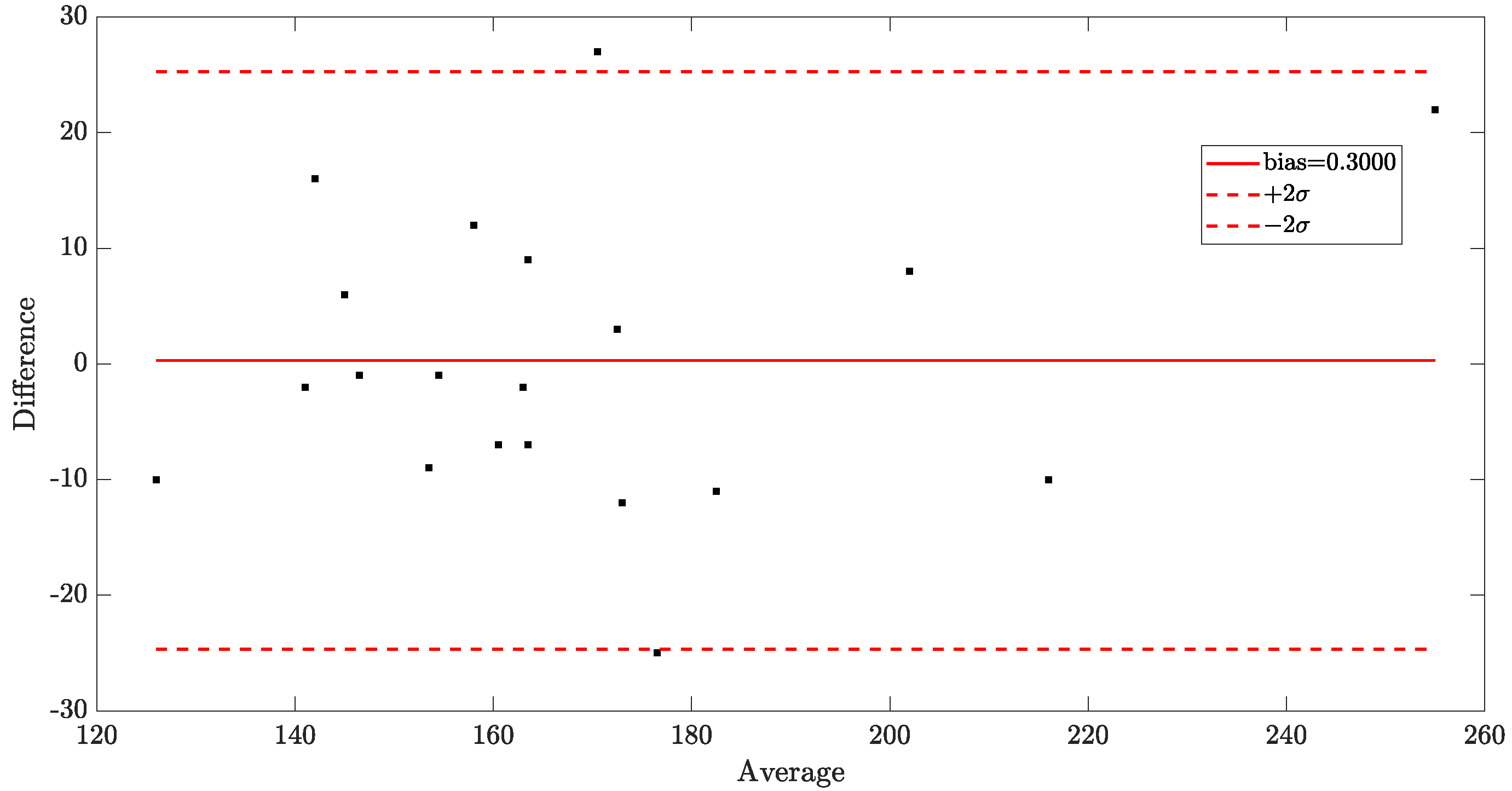 Sensors 23 02949 g009 Sensors 23 02949 g009