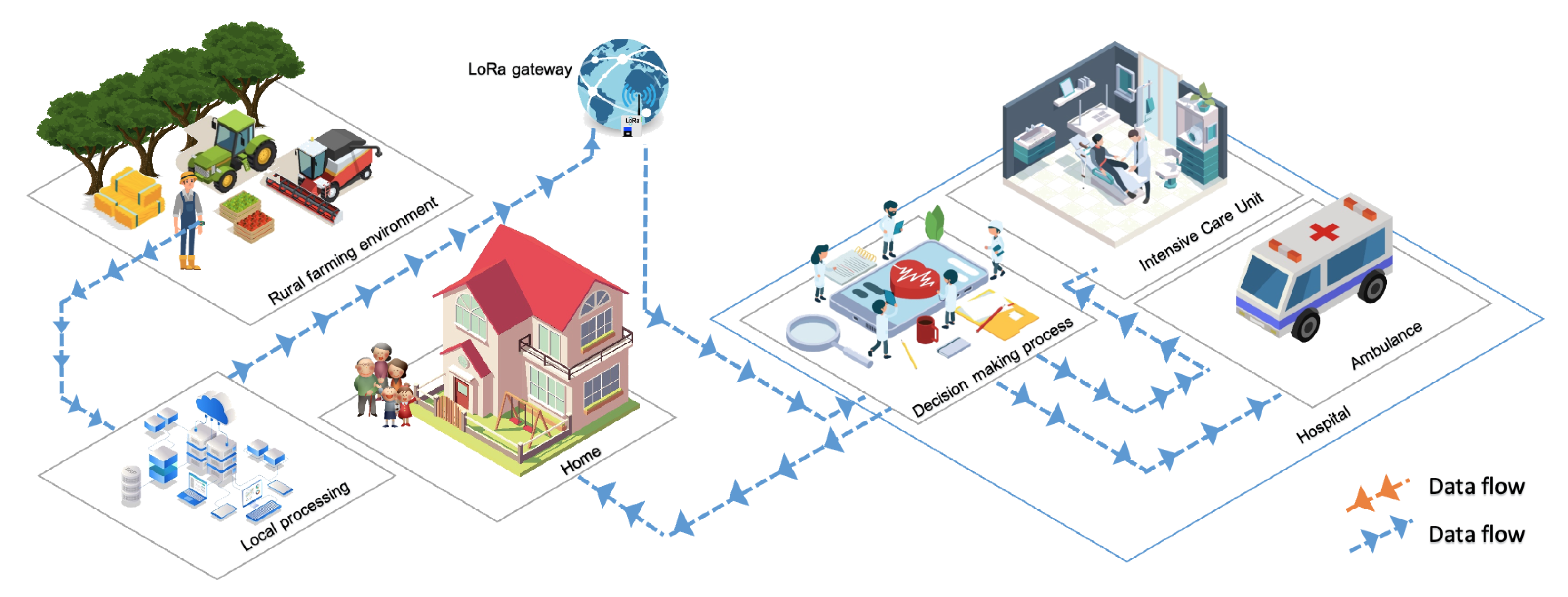 https://www.mdpi.com/sensors/sensors-23-02951/article_deploy/html/images/sensors-23-02951-g001.png