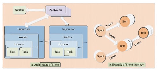 Super Computing. The need for more and more powerful…, by Khan Saad Bin  Hasan