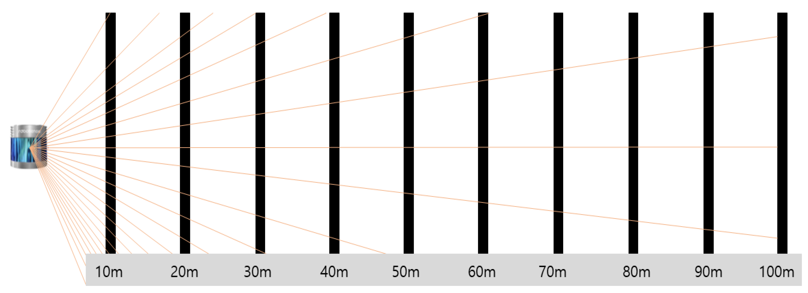 Sensors 23 02972 g005