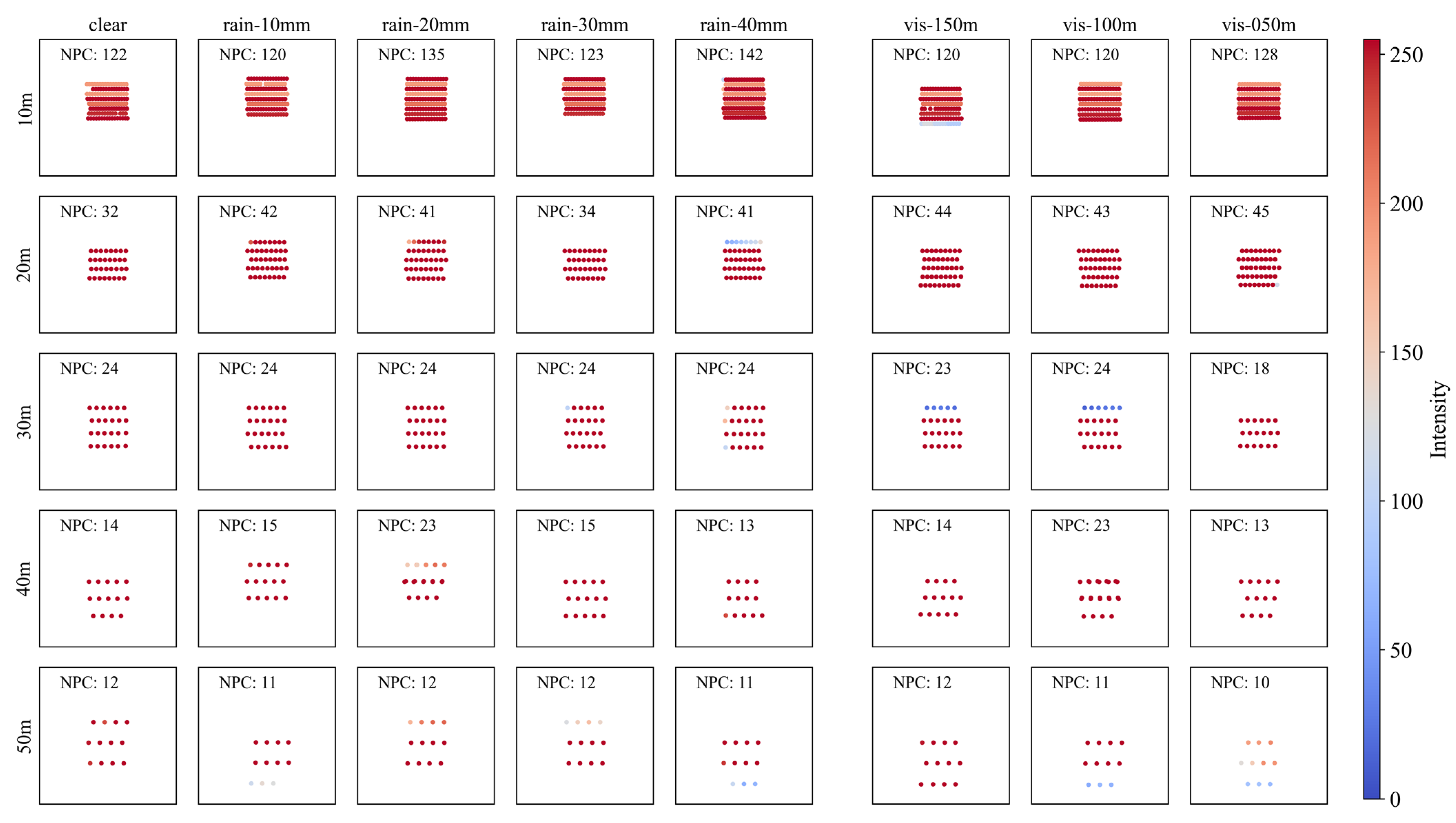 Sensors 23 02972 g006