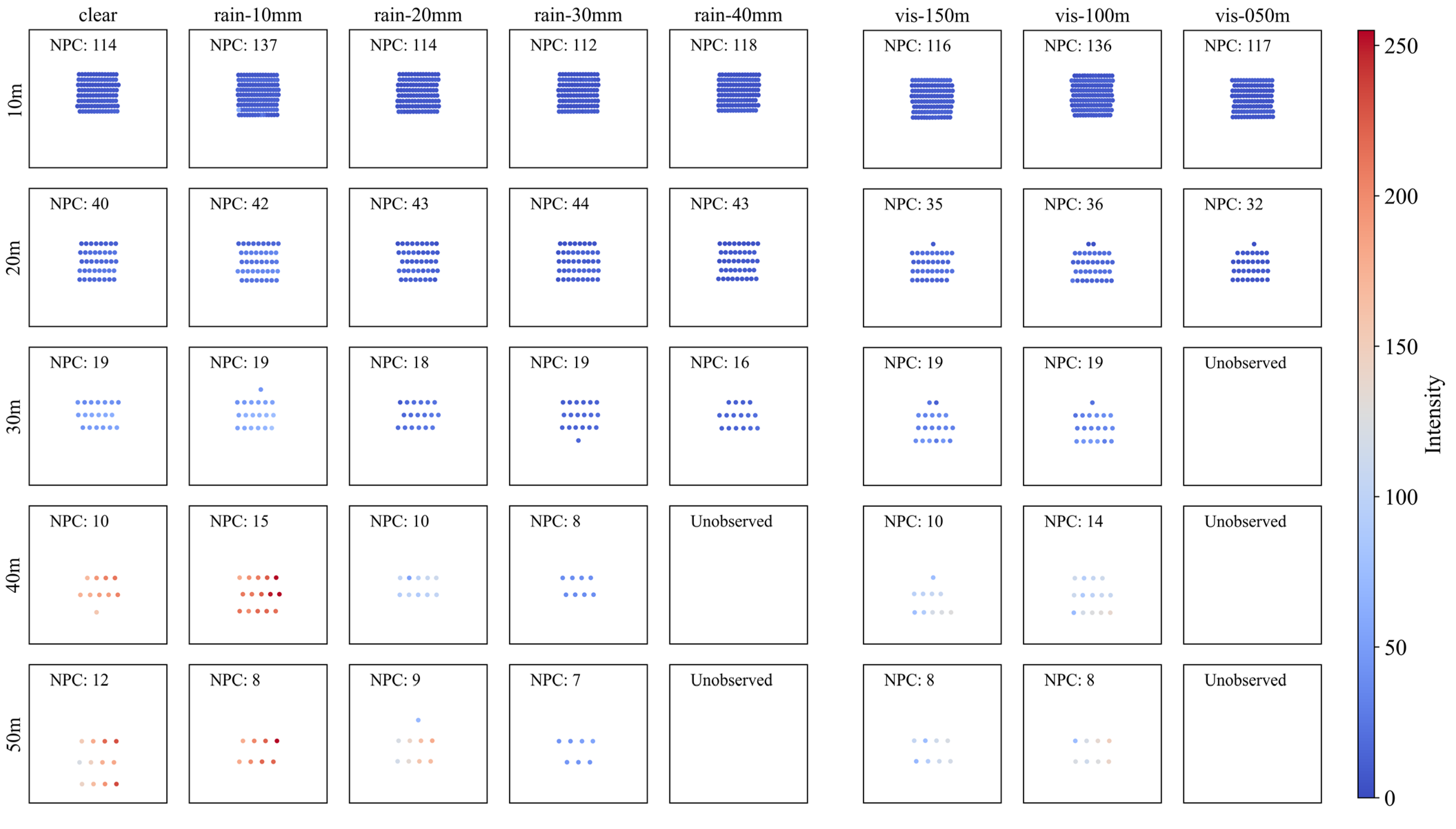 Sensors 23 02972 g007