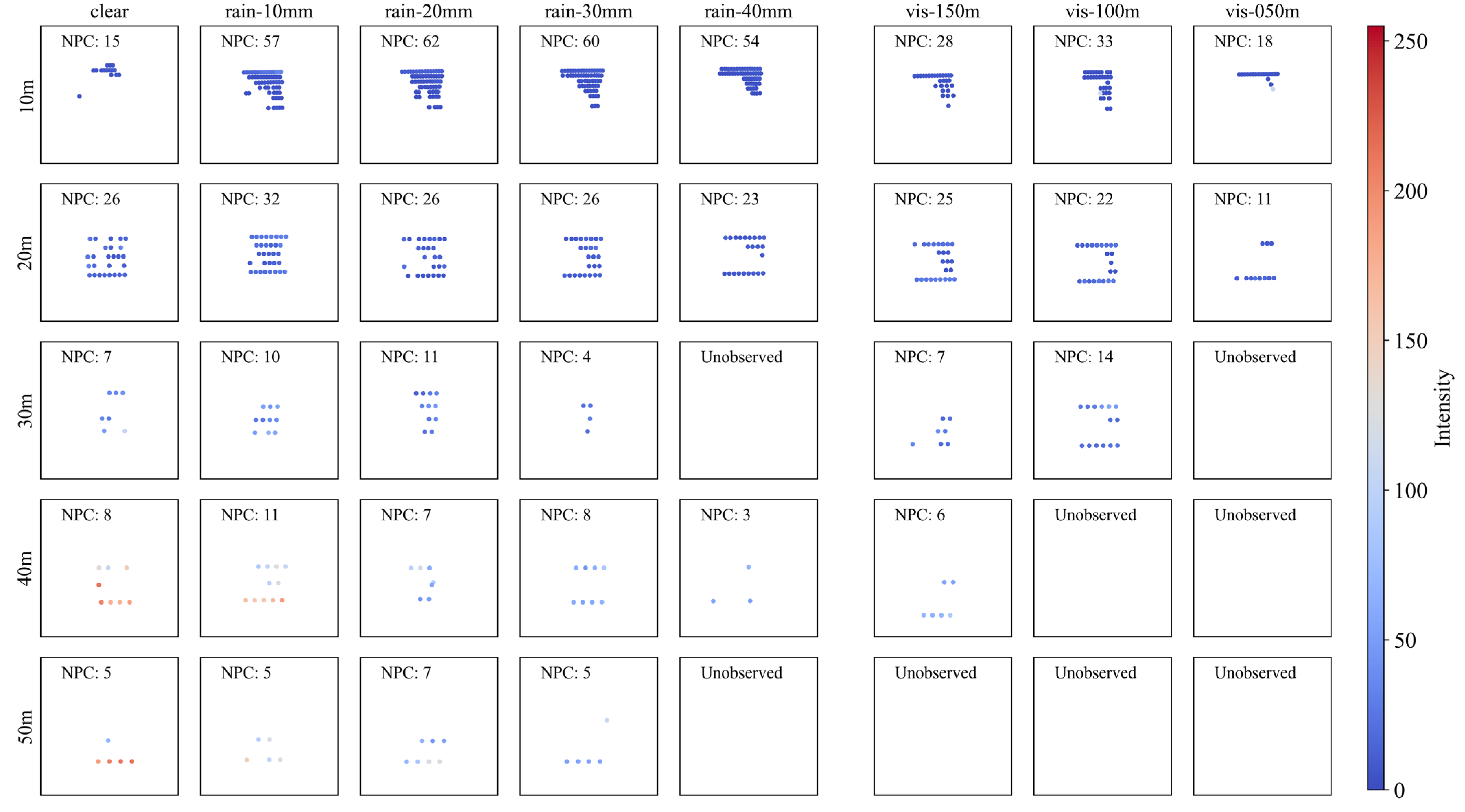 Sensors 23 02972 g009