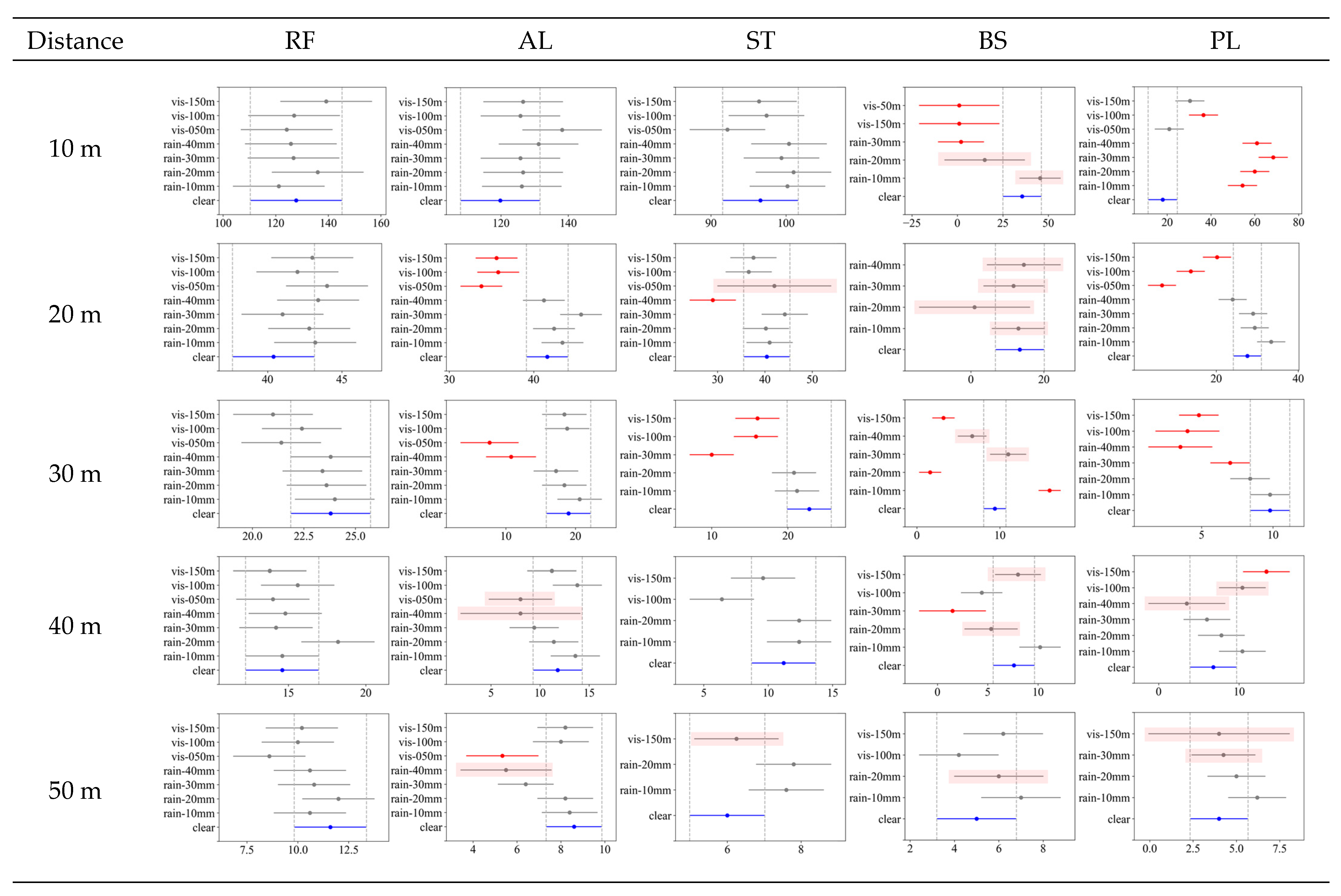 Sensors 23 02972 g012