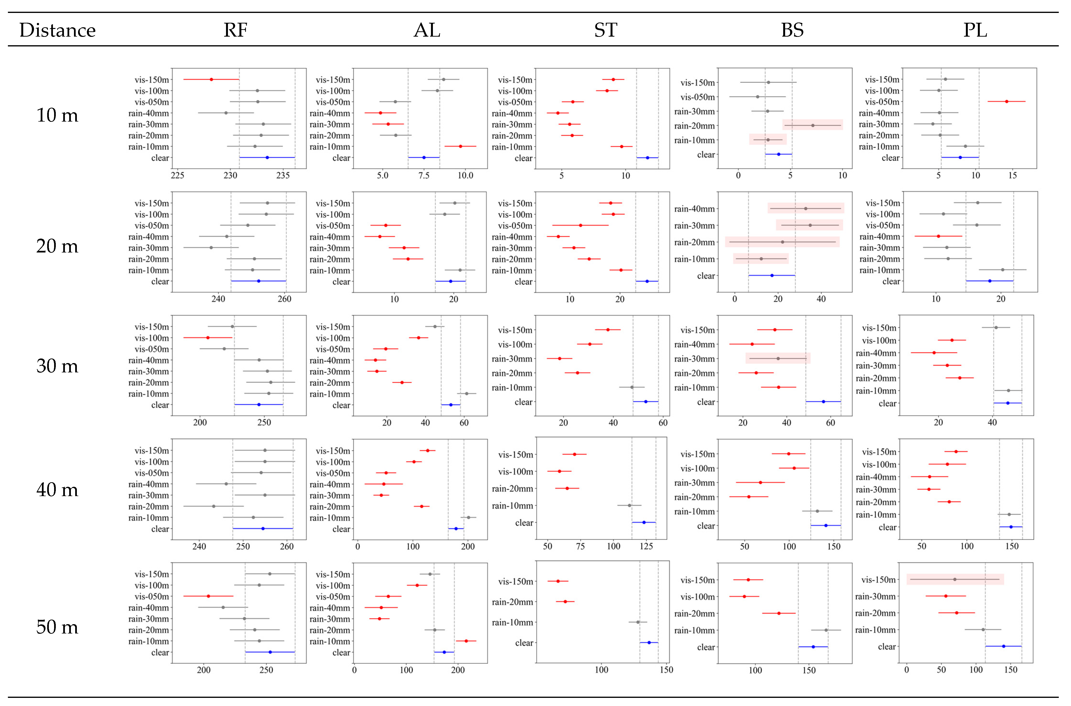 Sensors 23 02972 g013
