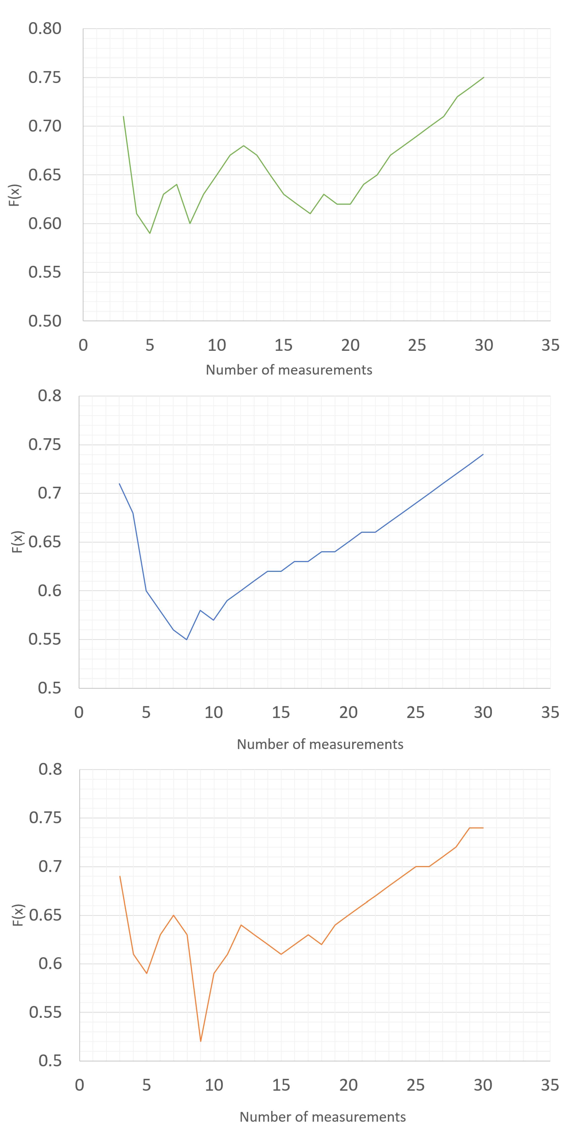 Sensors 23 02984 g003