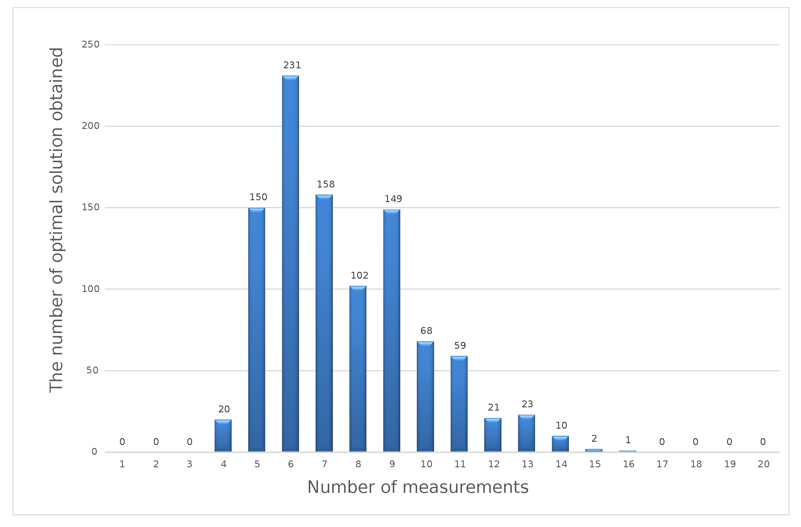 Sensors 23 02984 g004