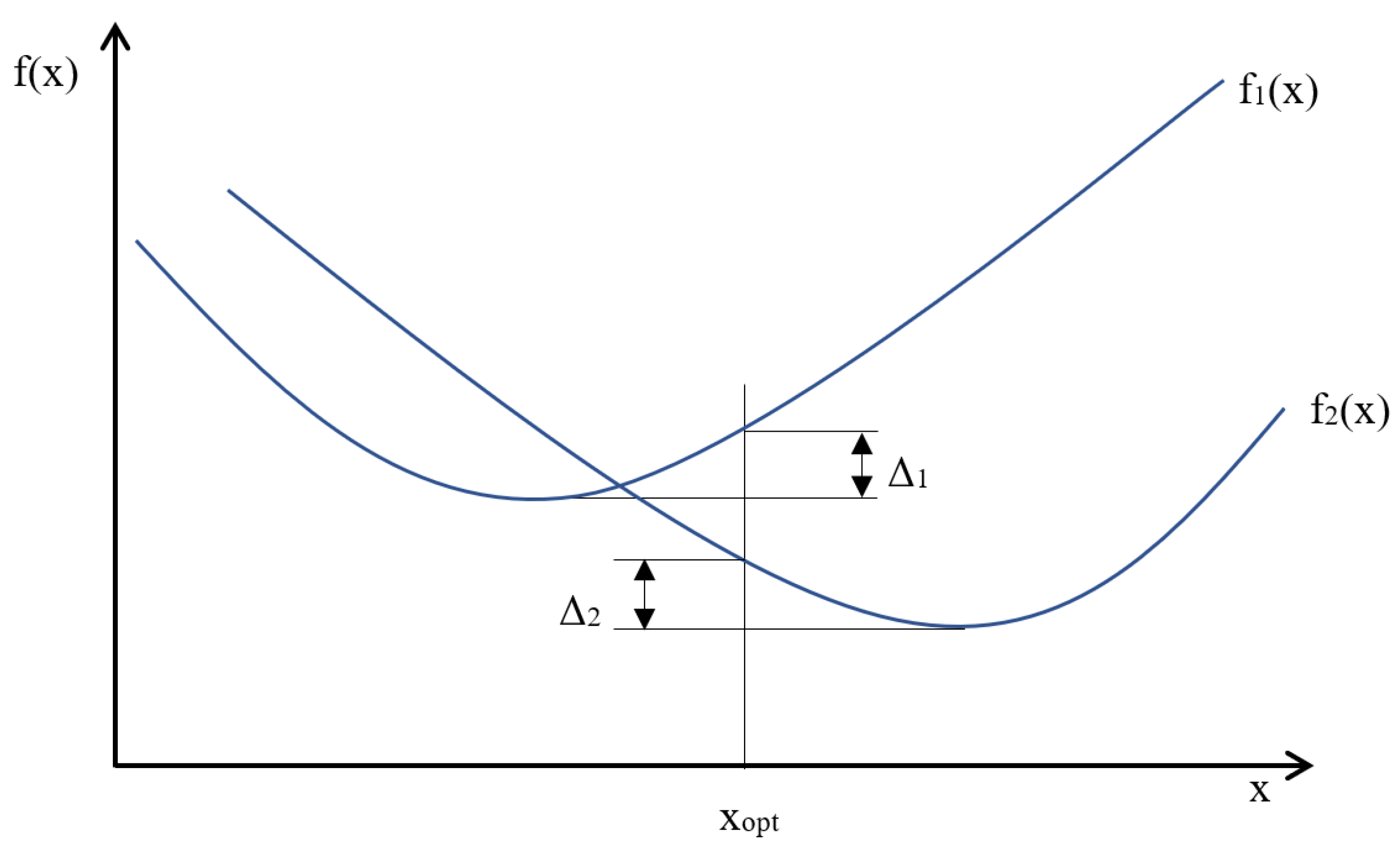 Sensors 23 02984 g005