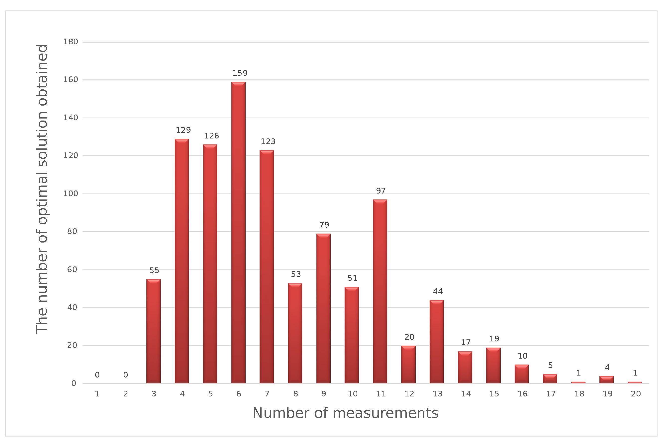 Sensors 23 02984 g006