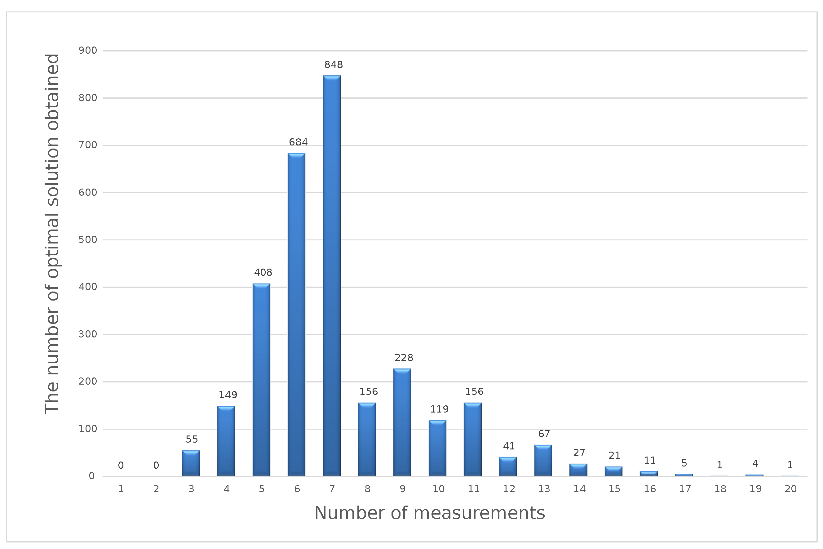 Sensors 23 02984 g008