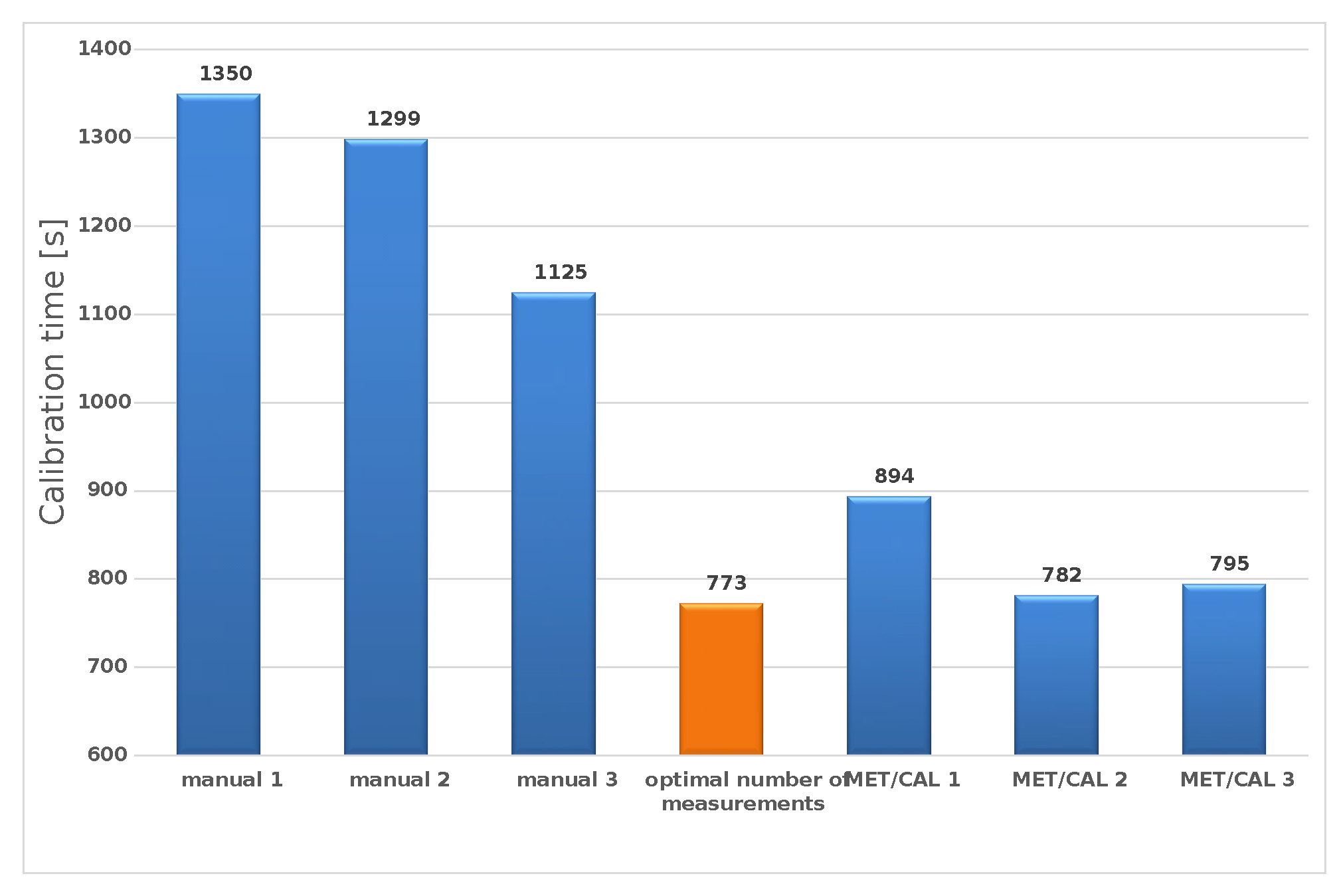 Sensors 23 02984 g009