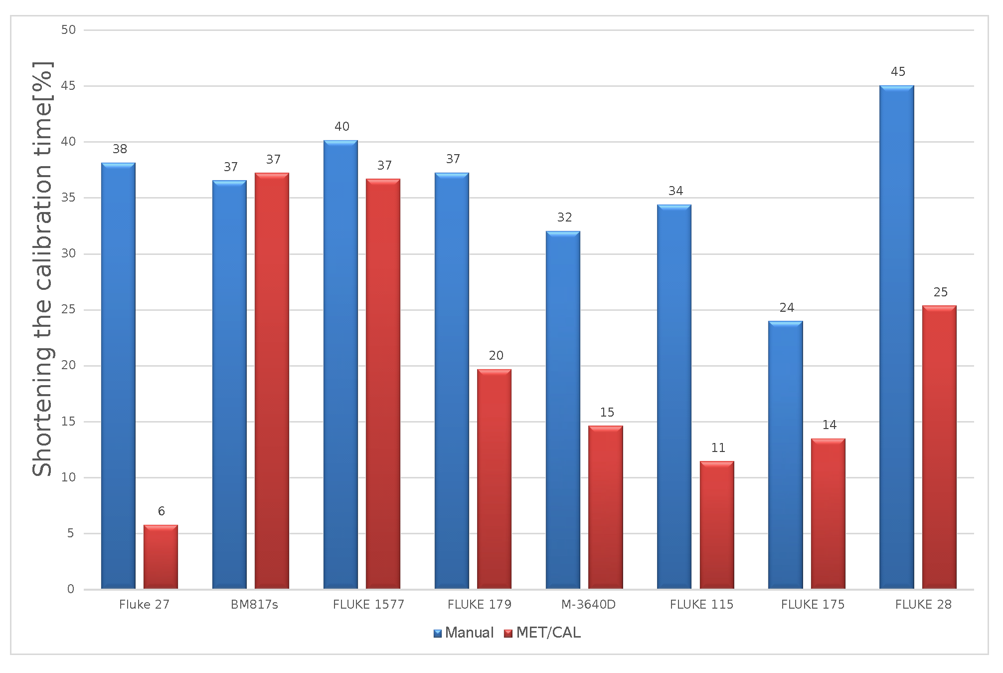 Sensors 23 02984 g010