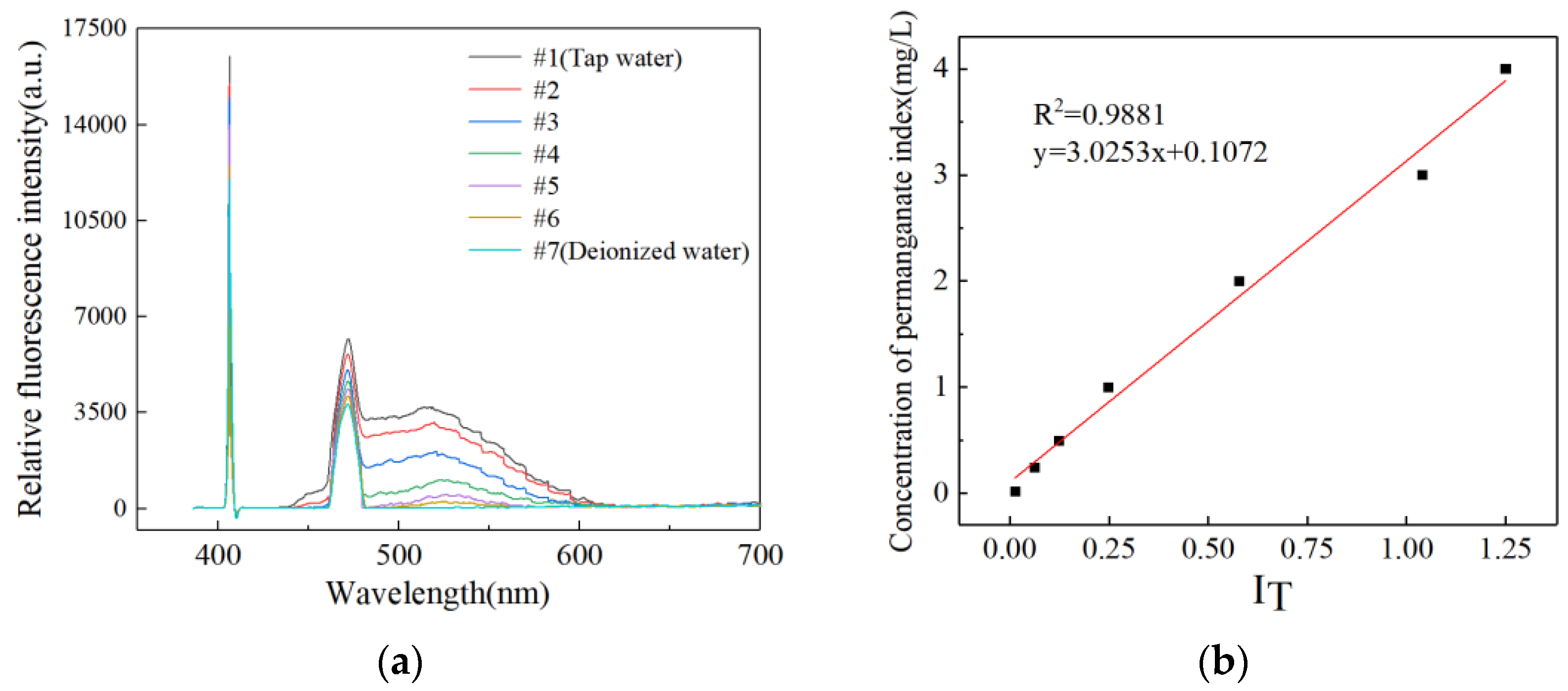 Sensors 23 02985 g002 Sensors 23 02985 g002
