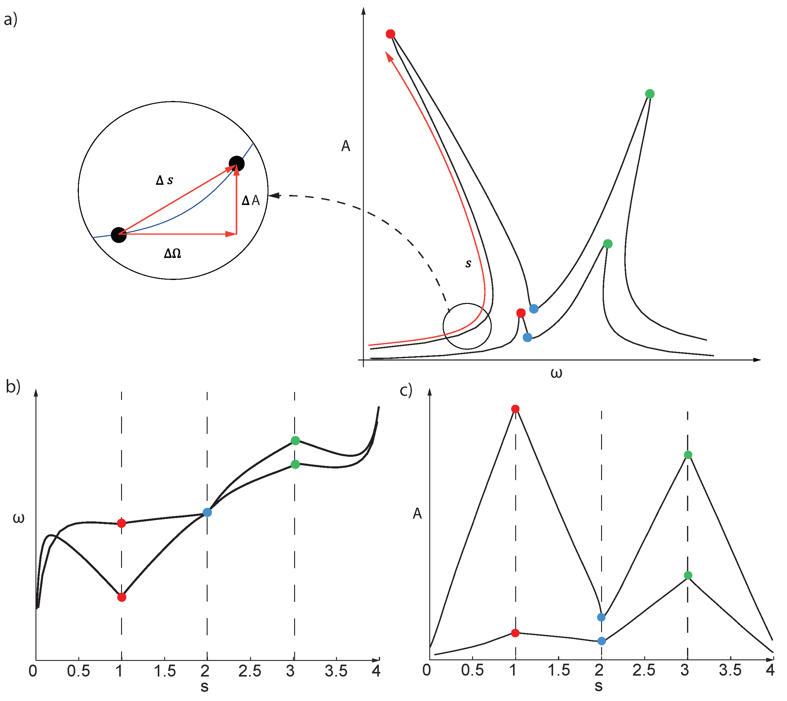 Sensors 23 03001 g002